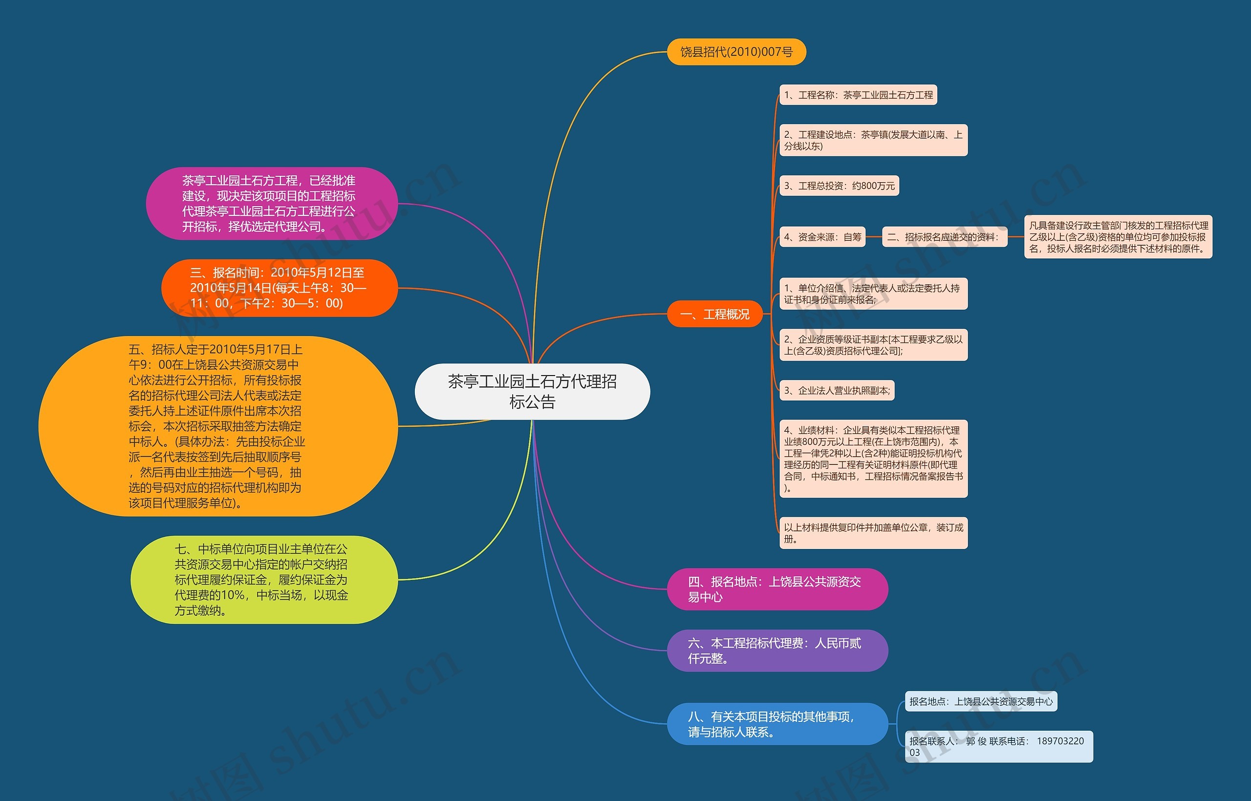 茶亭工业园土石方代理招标公告