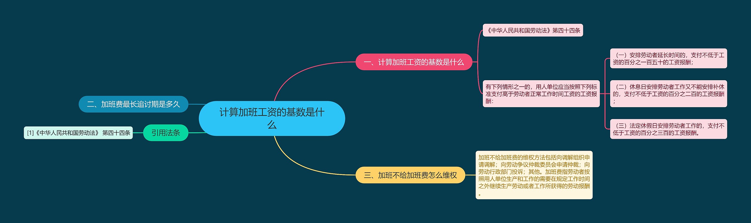 计算加班工资的基数是什么