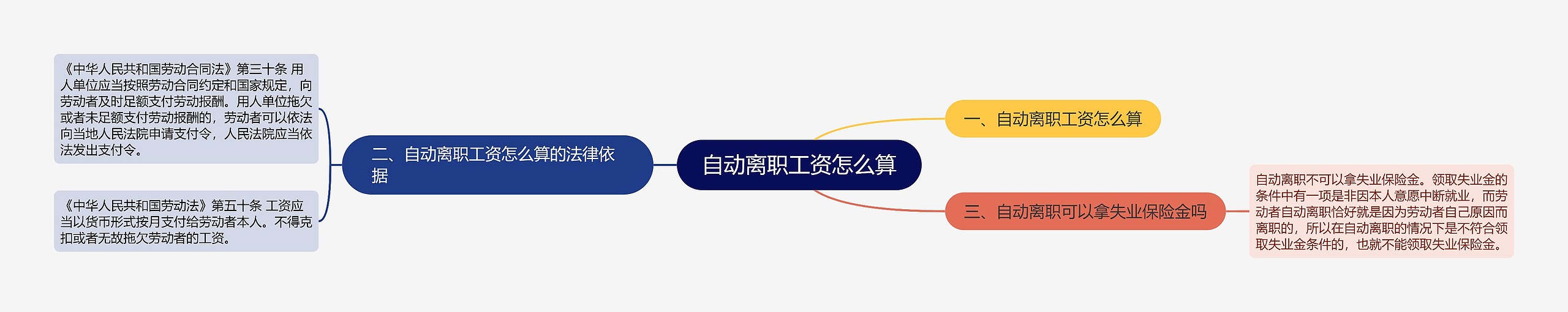 自动离职工资怎么算
