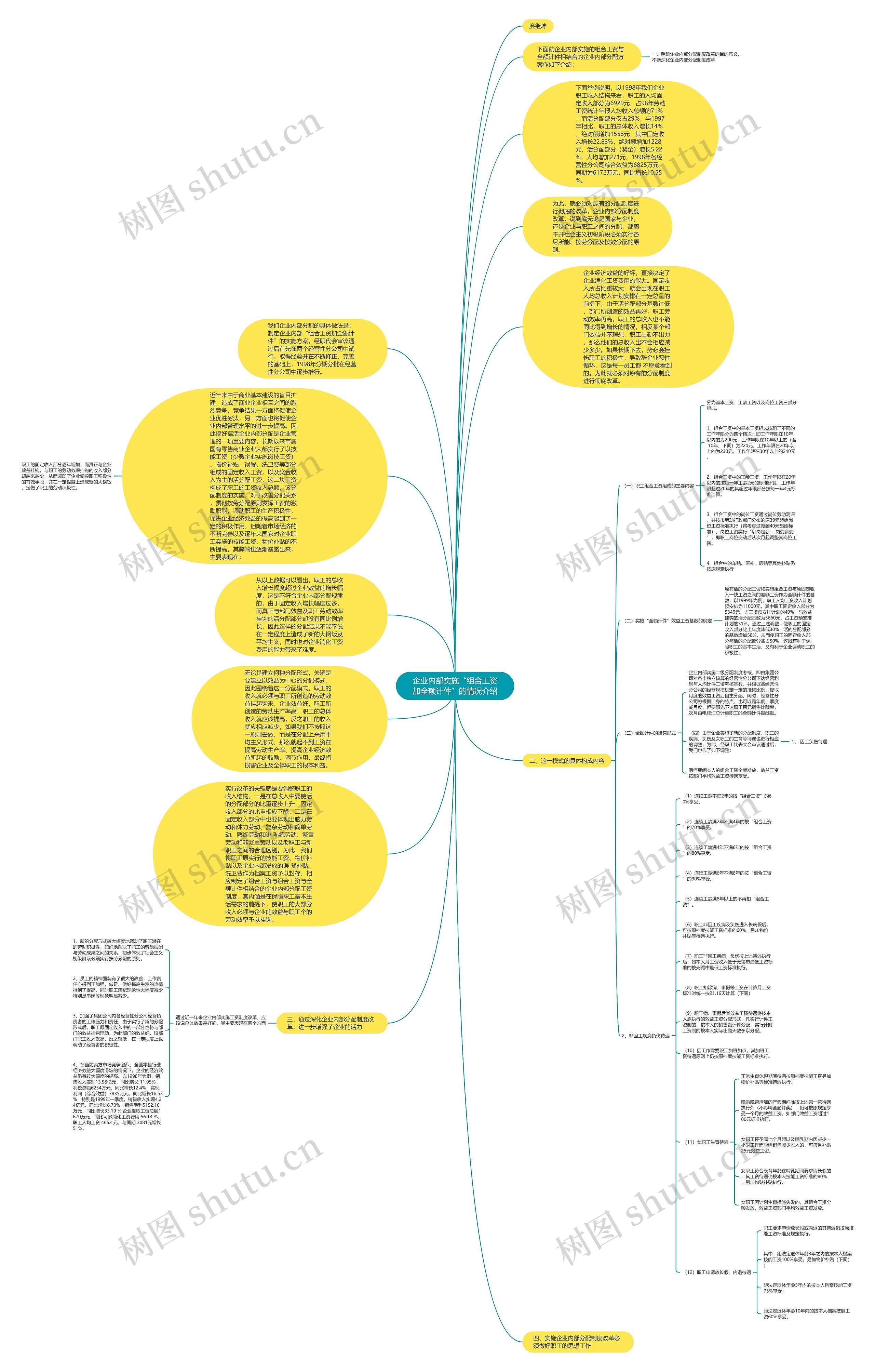 企业内部实施“组合工资加全额计件”的情况介绍思维导图