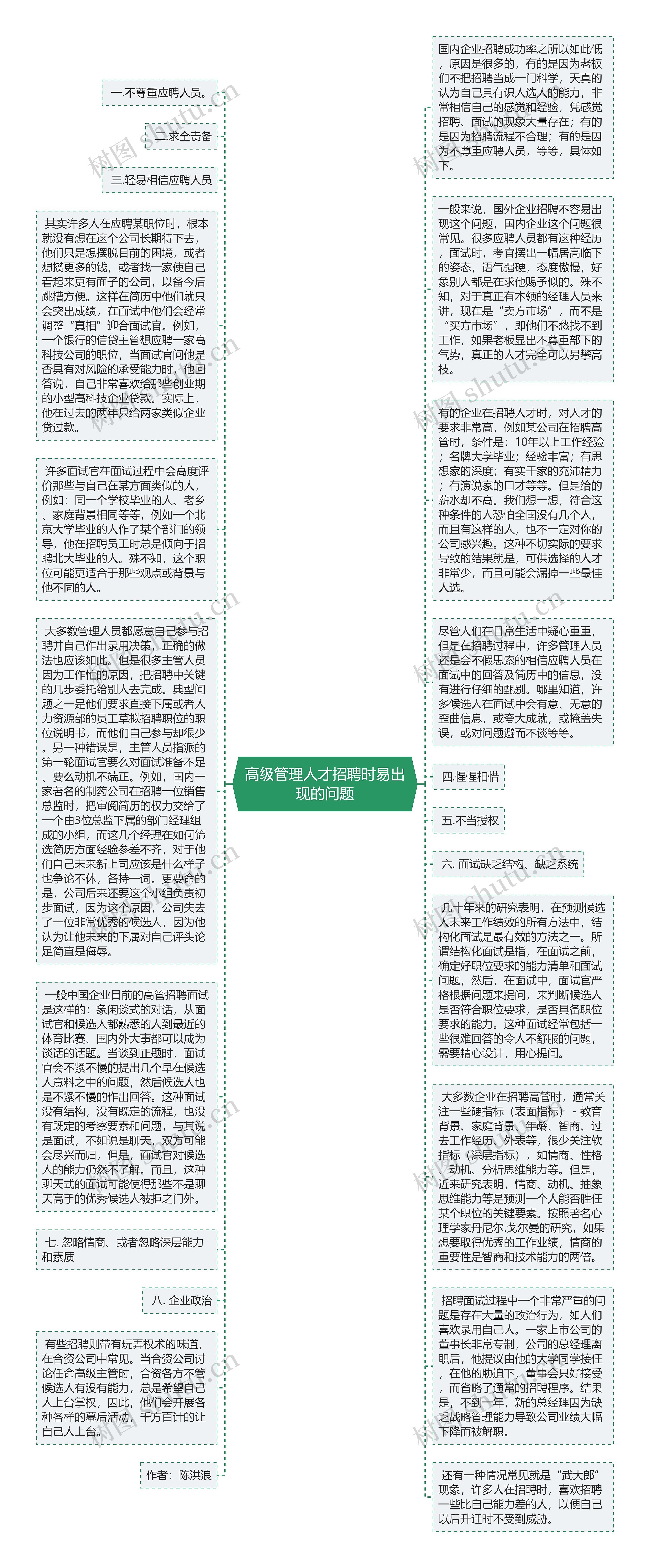 高级管理人才招聘时易出现的问题