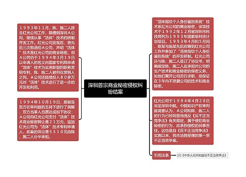 深圳首宗商业秘密侵权纠纷结案