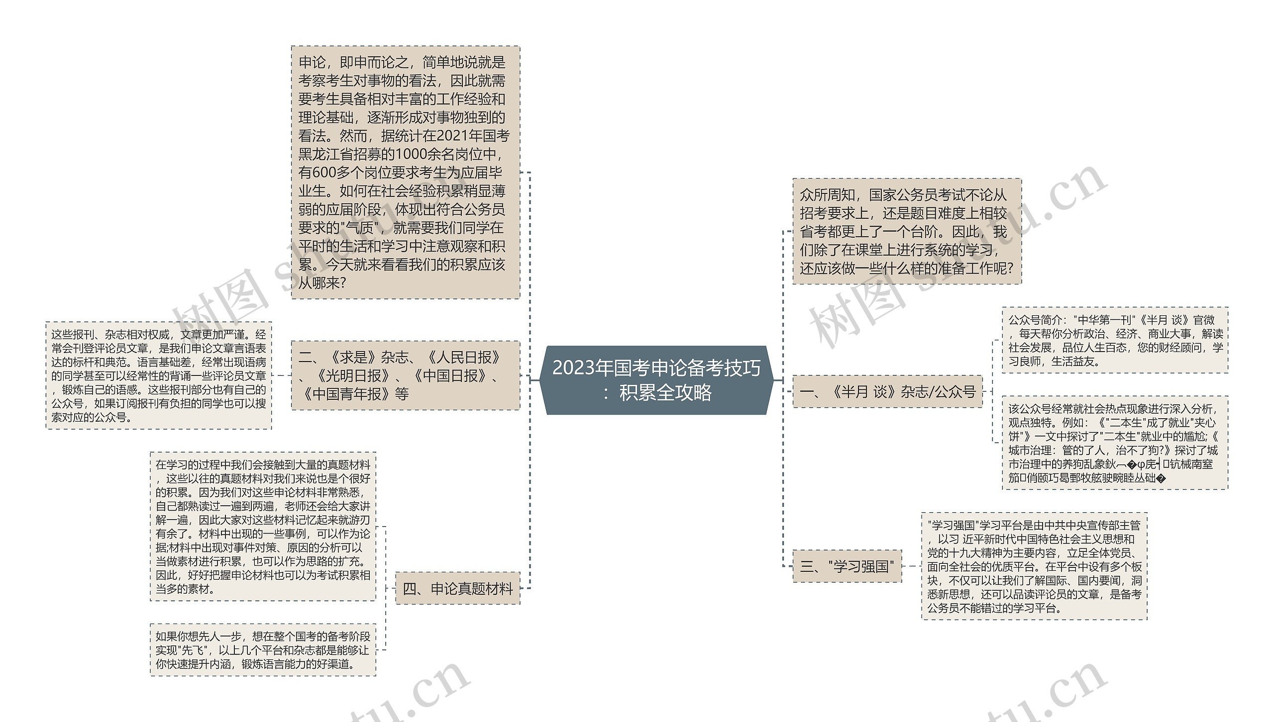 2023年国考申论备考技巧：积累全攻略