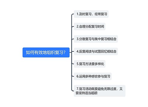  如何有效地组织复习？