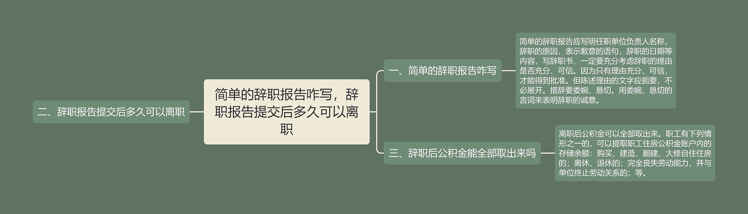简单的辞职报告咋写，辞职报告提交后多久可以离职