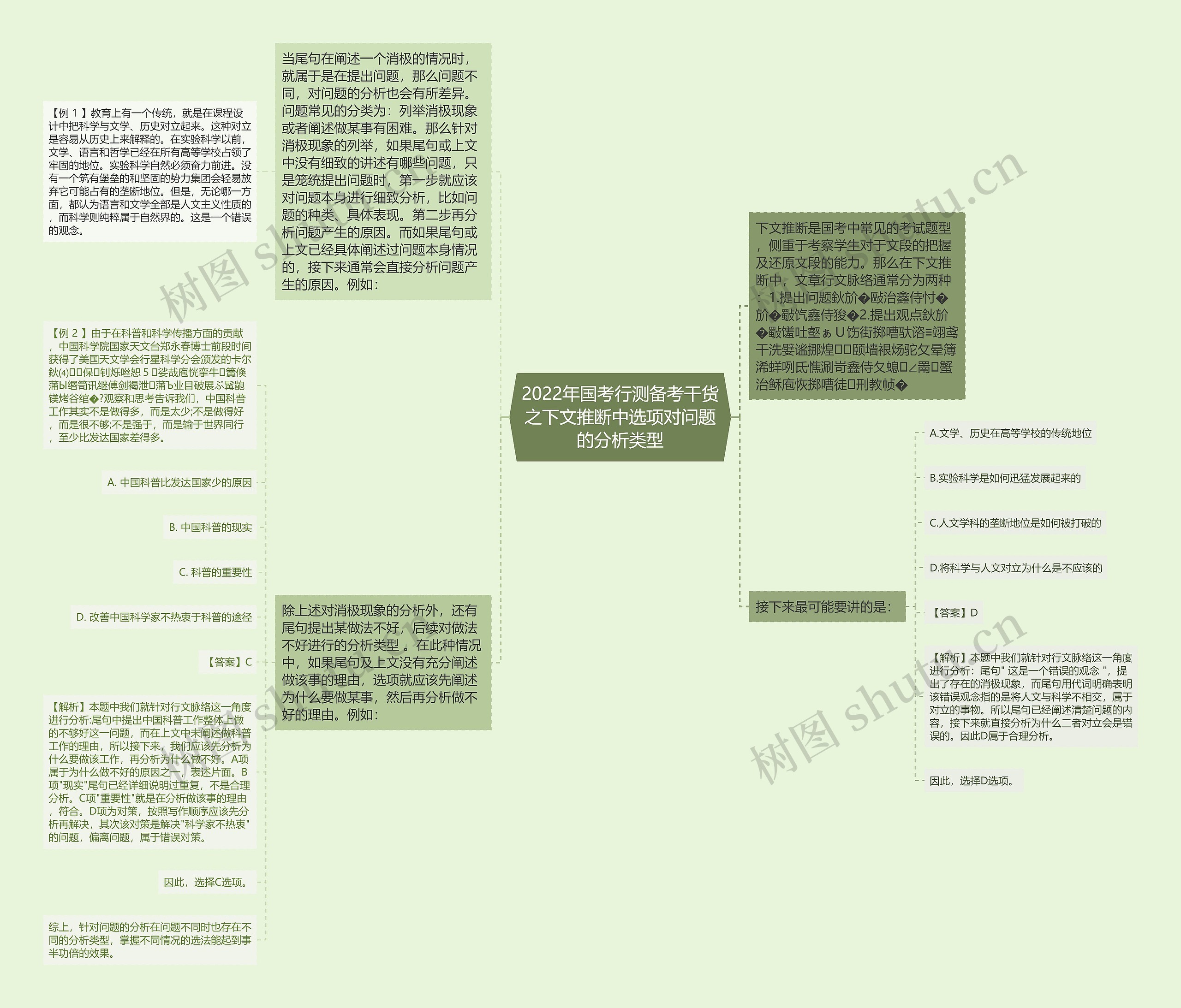 2022年国考行测备考干货之下文推断中选项对问题的分析类型 2022年国考行测备考干货之下文推断中选项对问题的分析类型