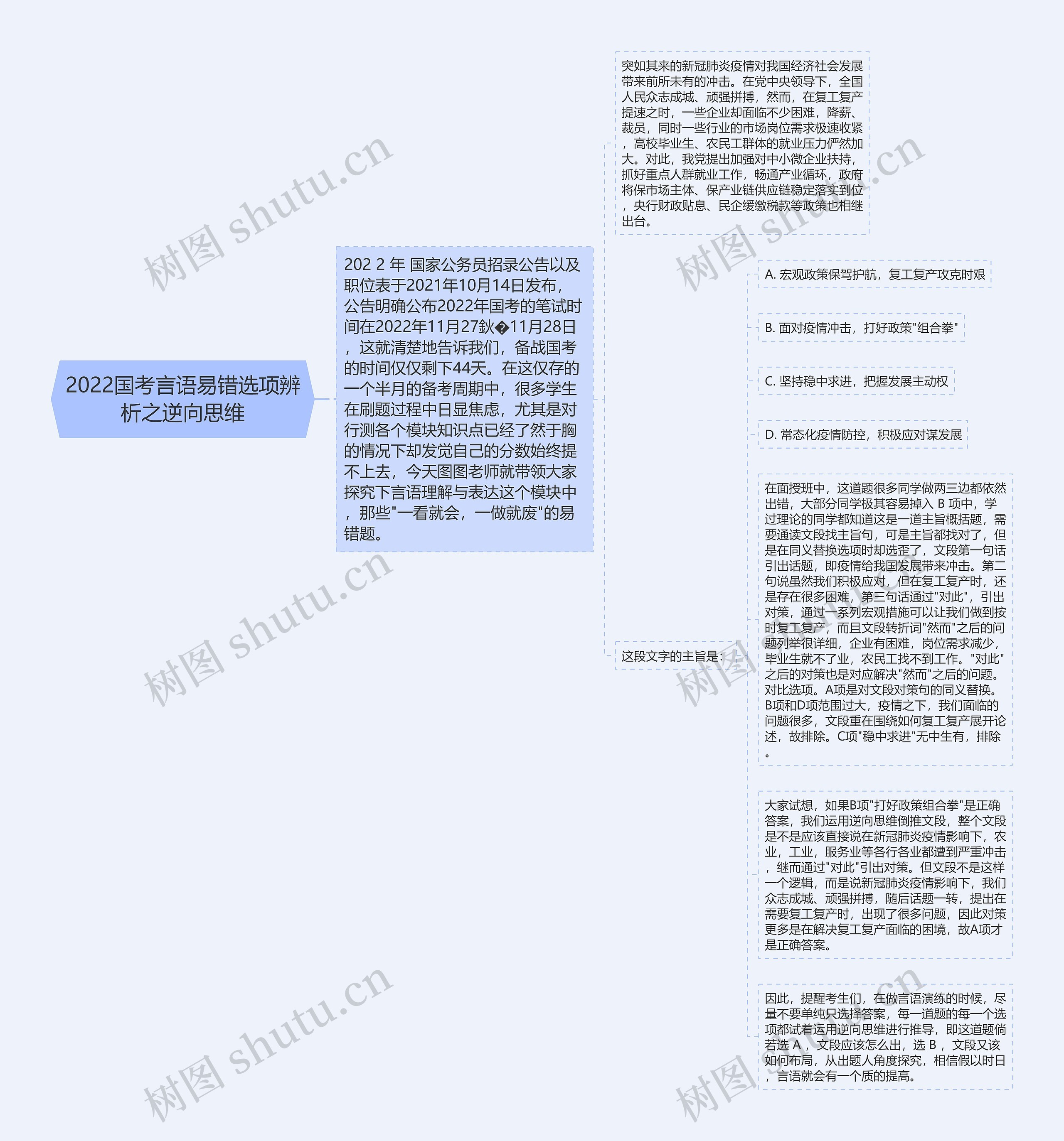 2022国考言语易错选项辨析之逆向思维