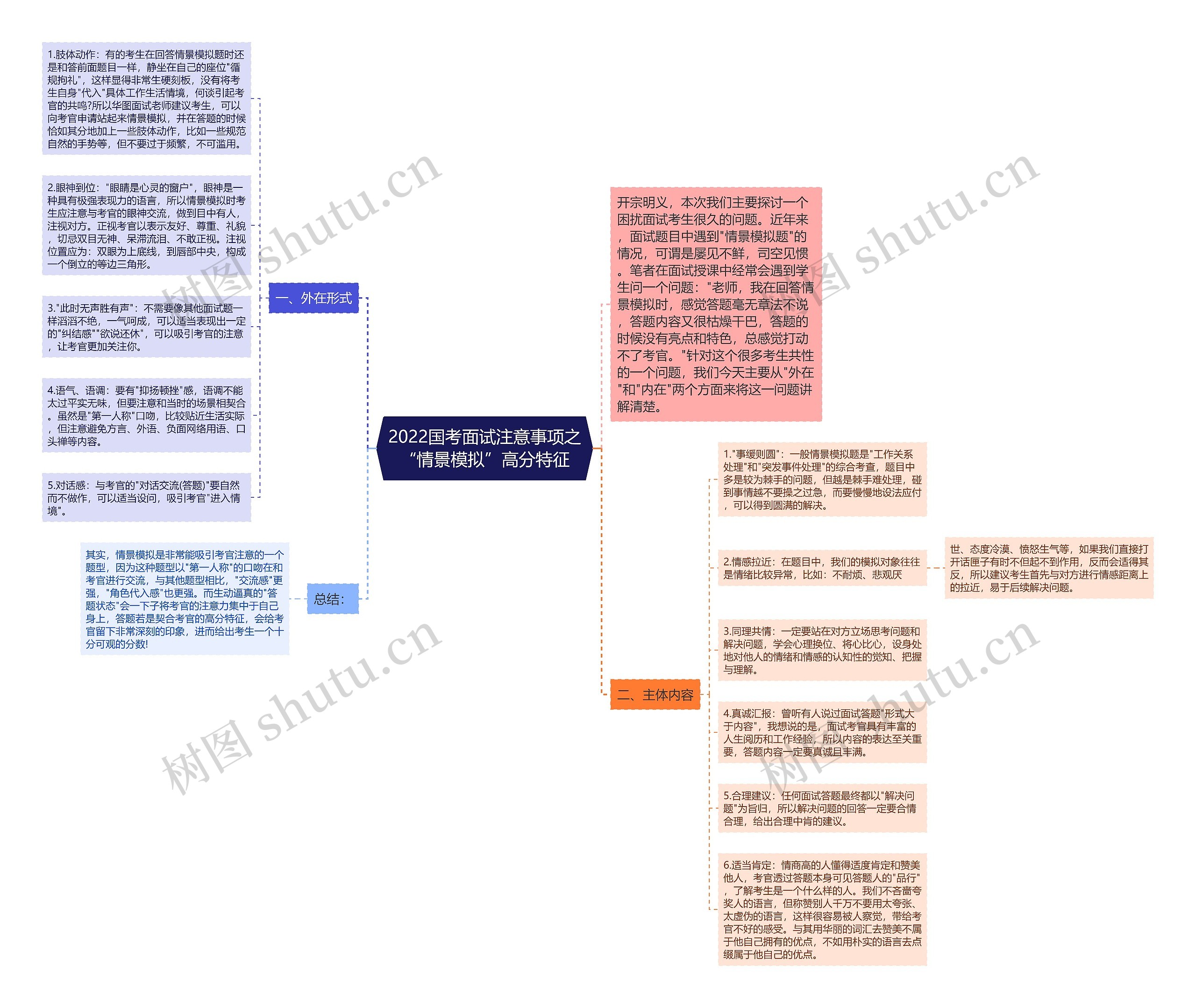 2022国考面试注意事项之“情景模拟”高分特征思维导图