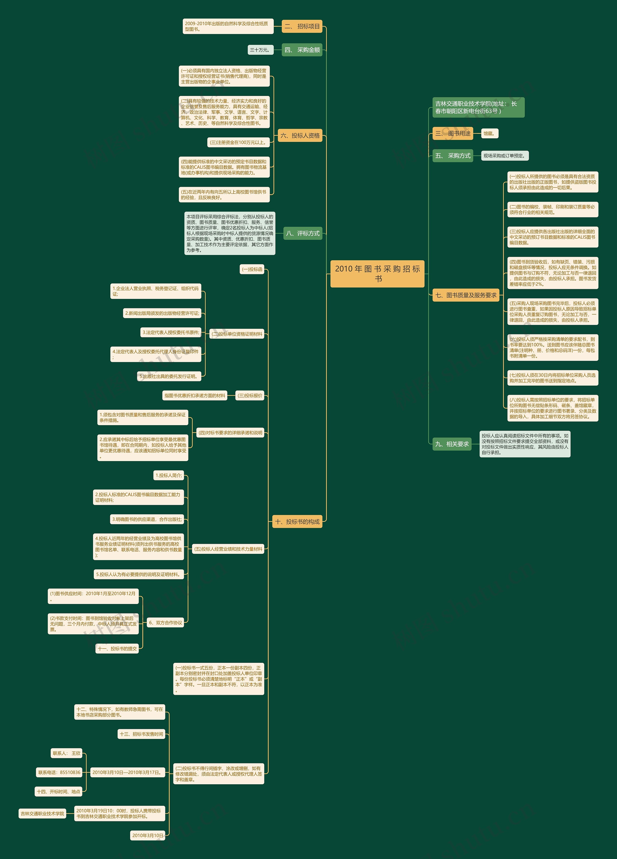 2010 年 图 书 采 购 招 标 书思维导图