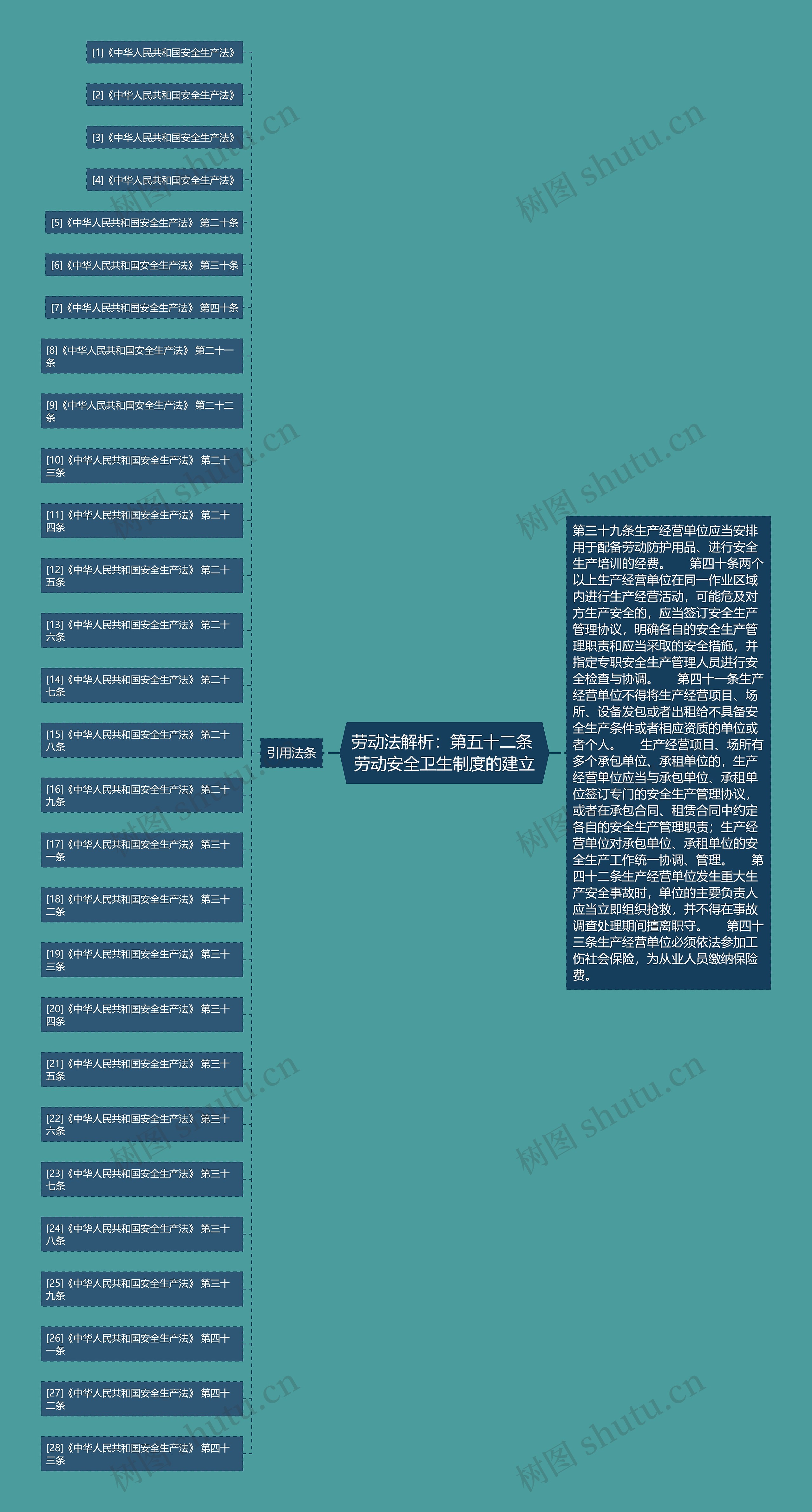 劳动法解析：第五十二条 劳动安全卫生制度的建立