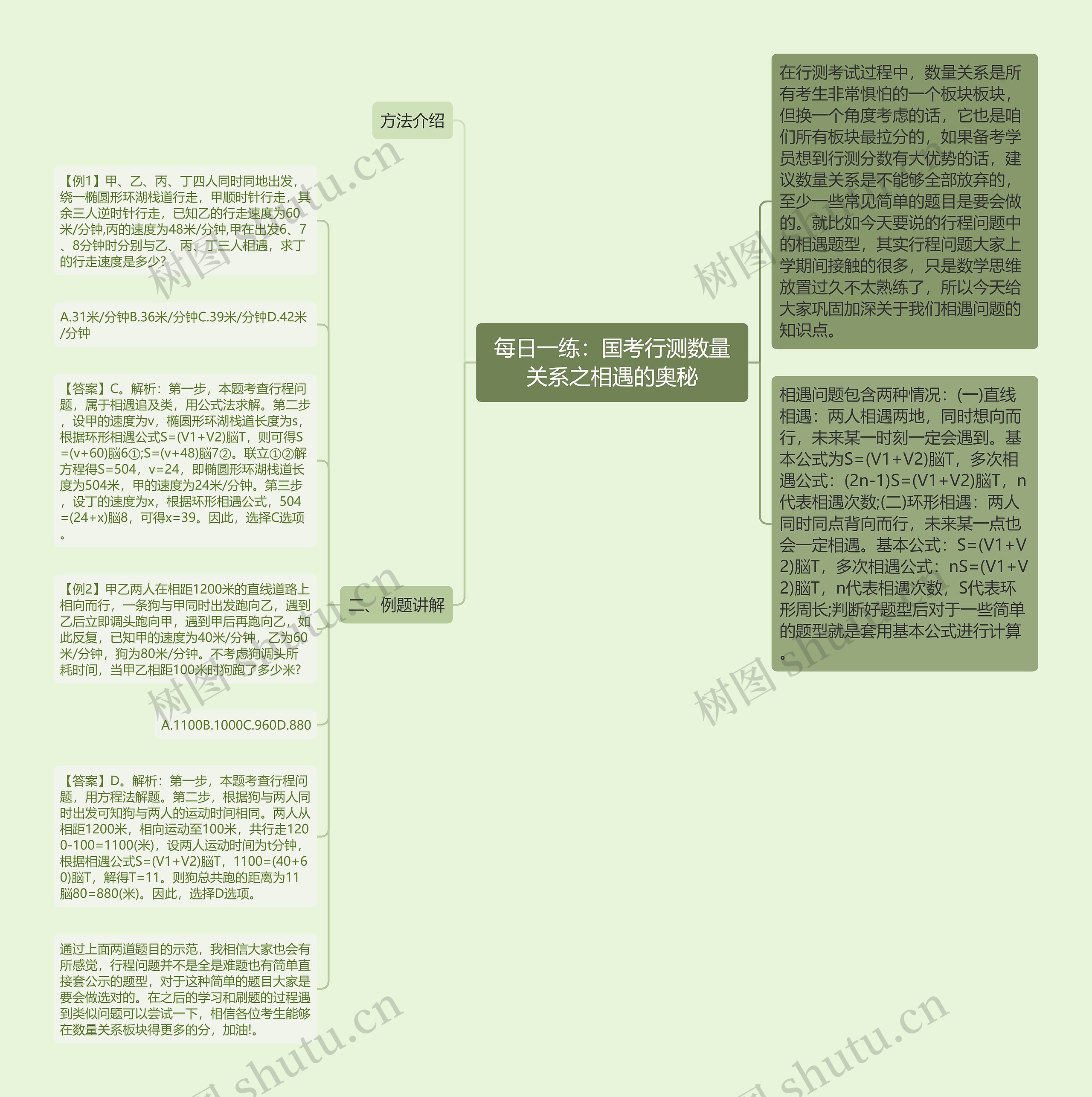 每日一练：国考行测数量关系之相遇的奥秘