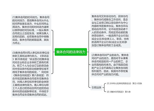 集体合同的法律效力