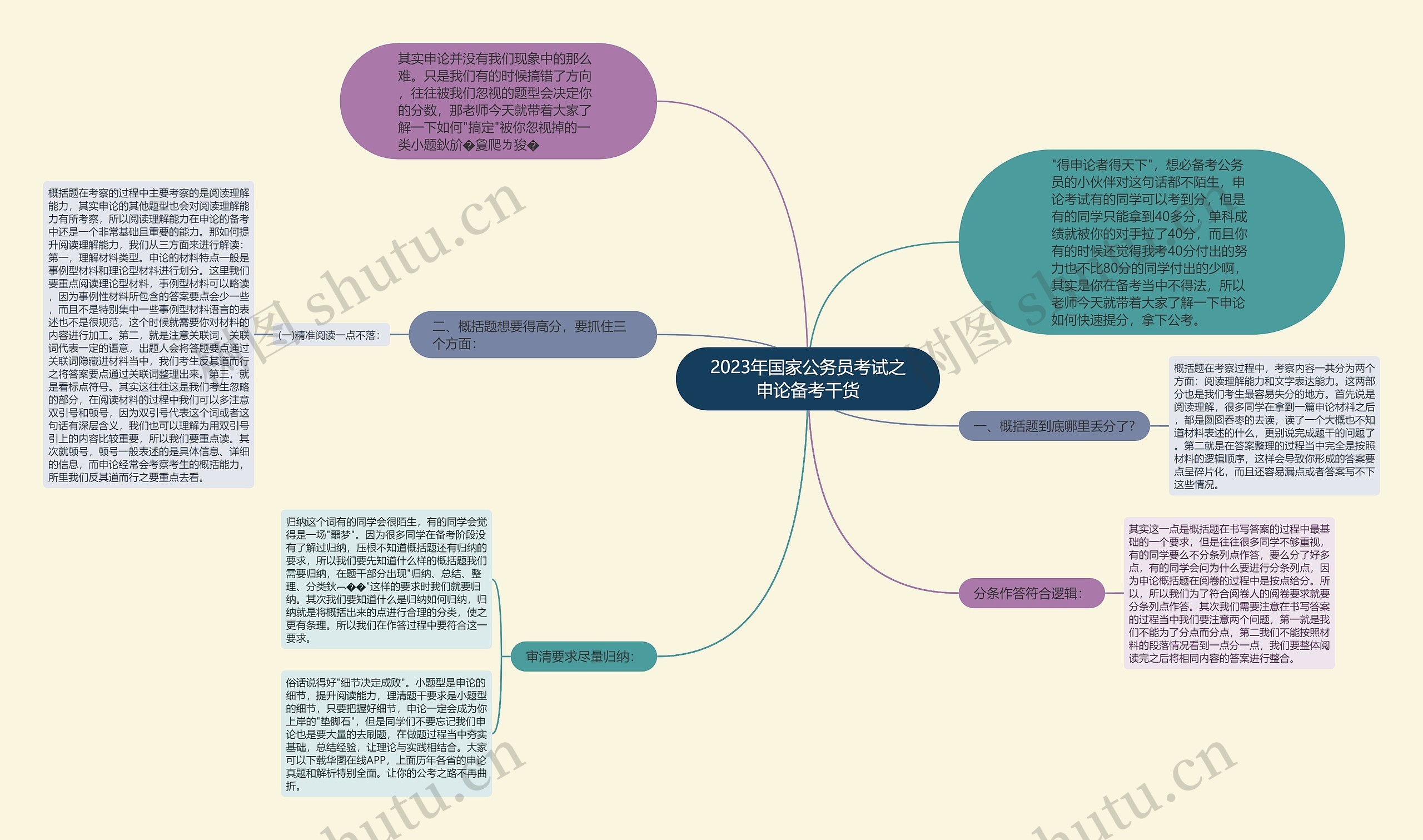 2023年国家公务员考试之申论备考干货思维导图