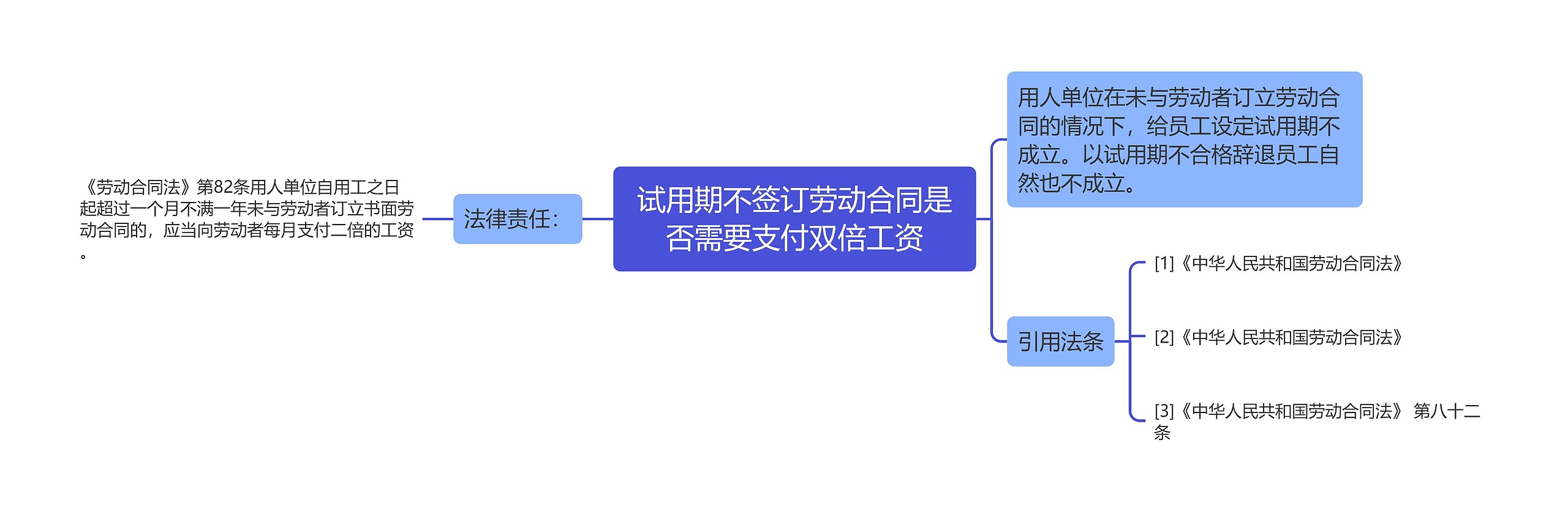 试用期不签订劳动合同是否需要支付双倍工资 试用期不签订劳动合同是否需要支付双倍工资