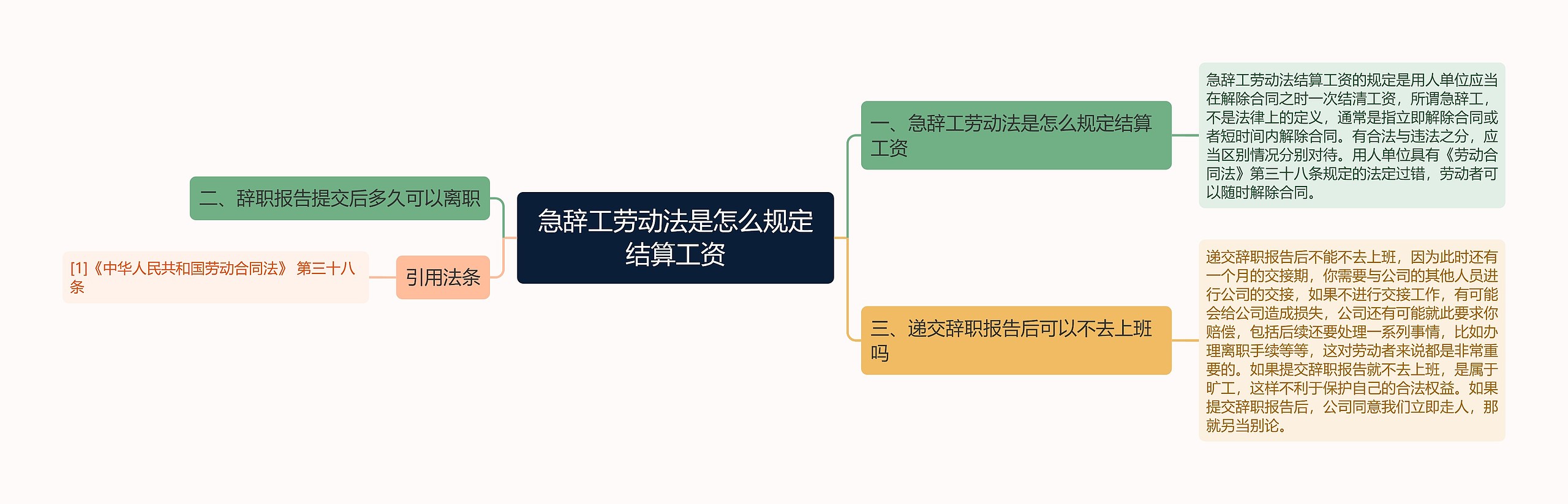 急辞工劳动法是怎么规定结算工资