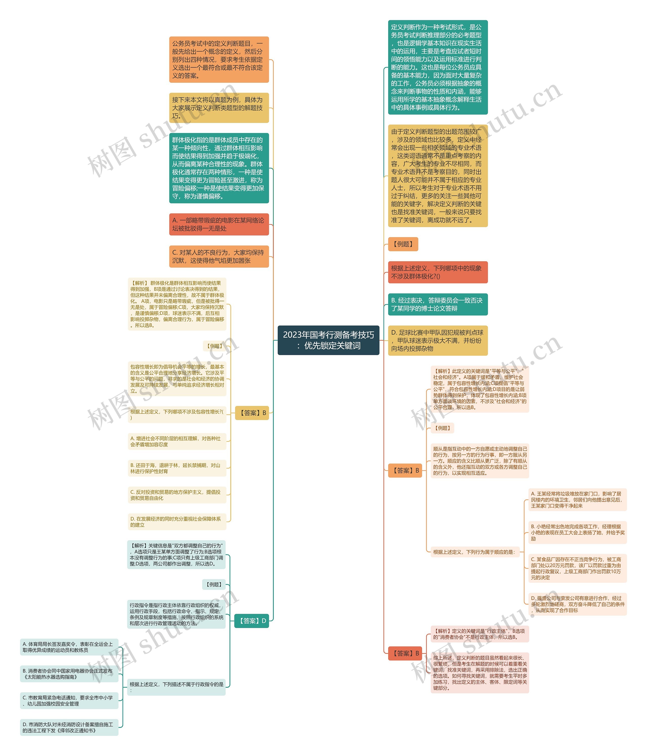 2023年国考行测备考技巧：优先锁定关键词思维导图