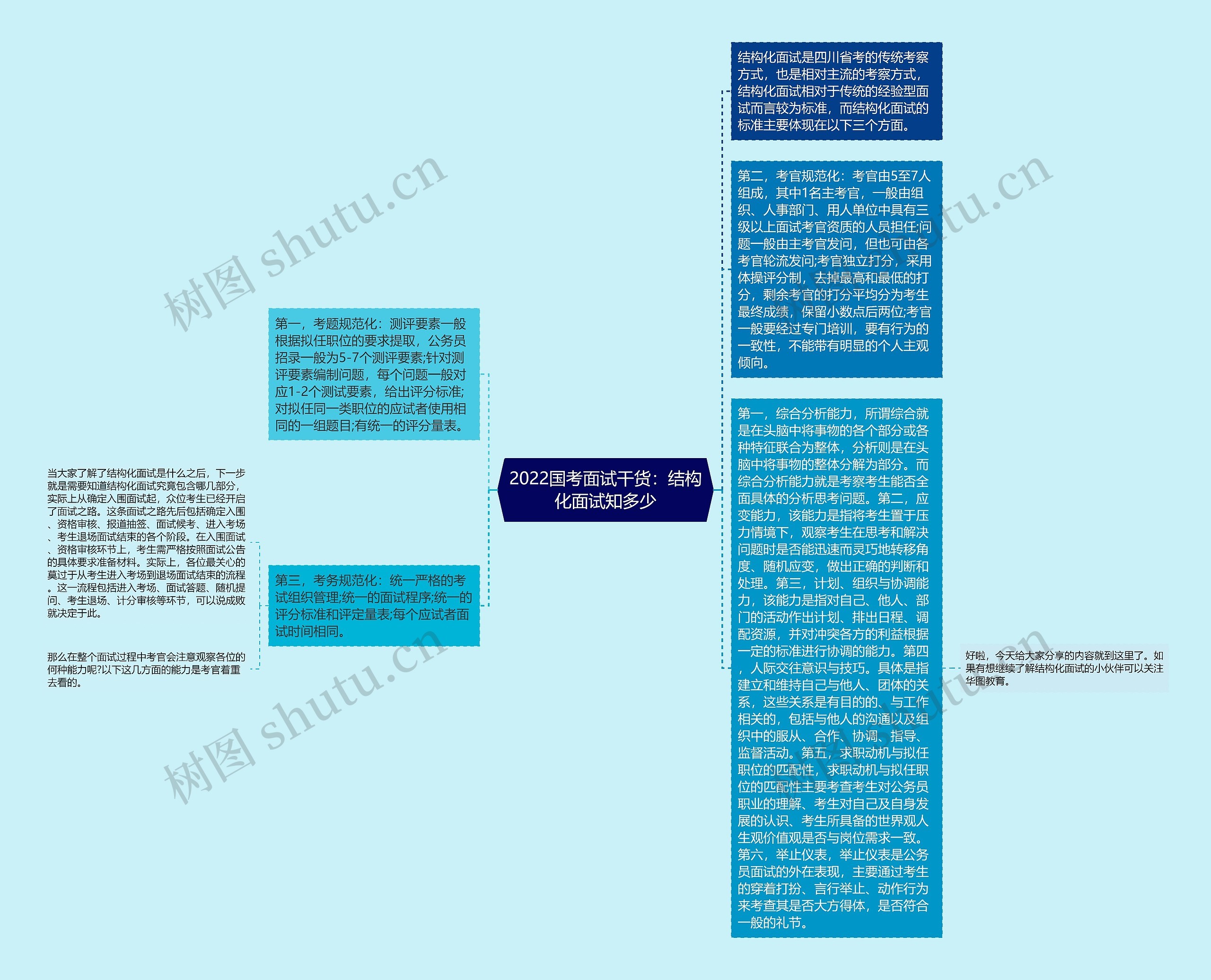 2022国考面试干货：结构化面试知多少