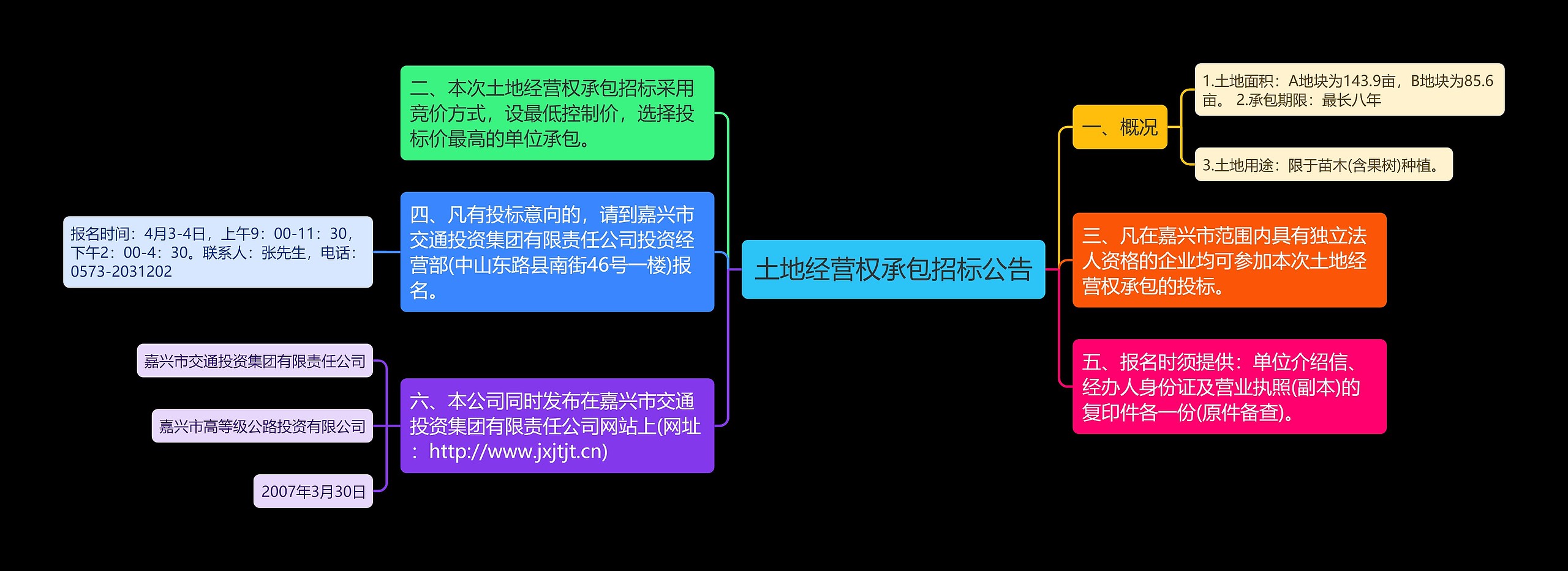 土地经营权承包招标公告