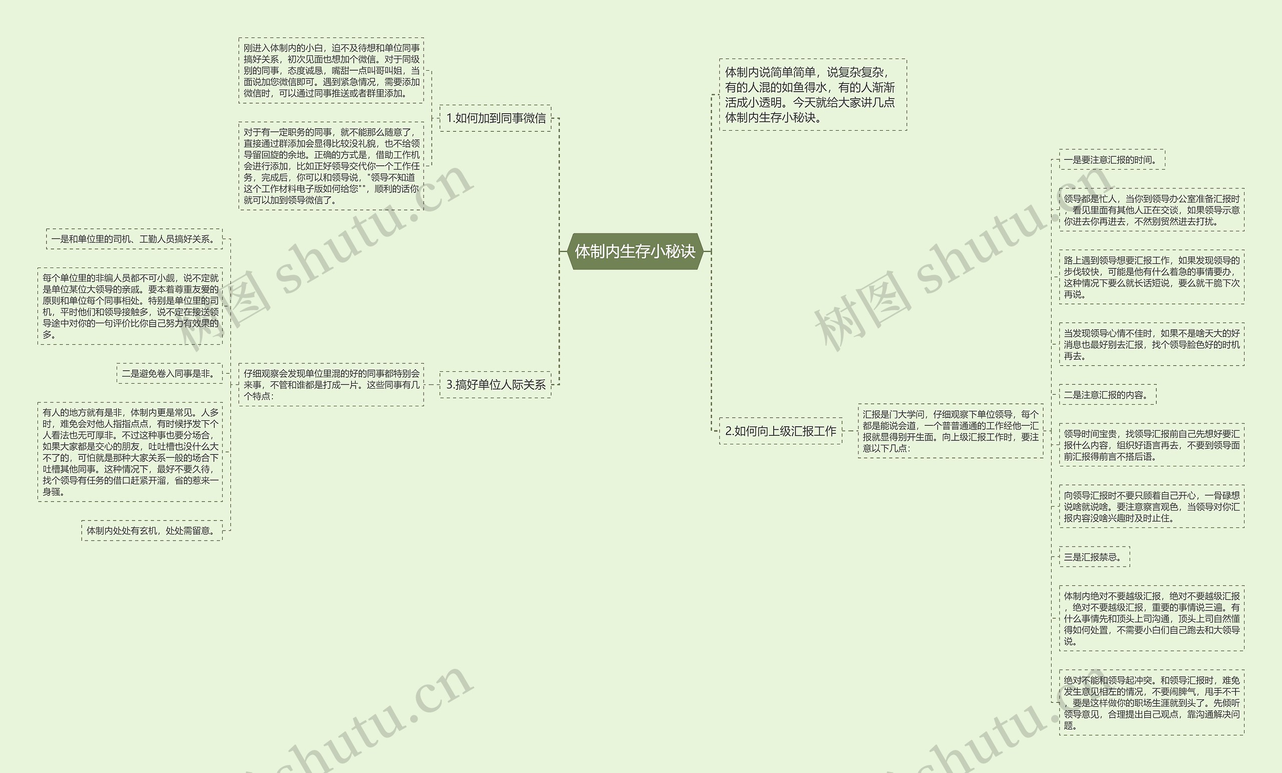 体制内生存小秘诀思维导图