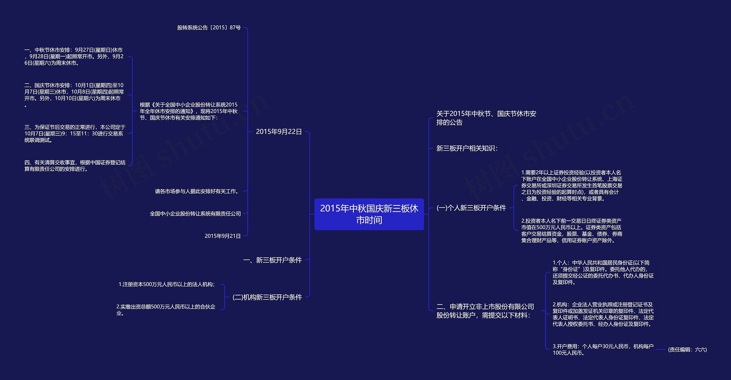 2015年中秋国庆新三板休市时间思维导图