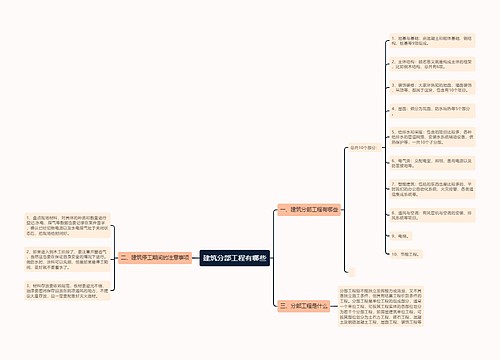建筑分部工程有哪些