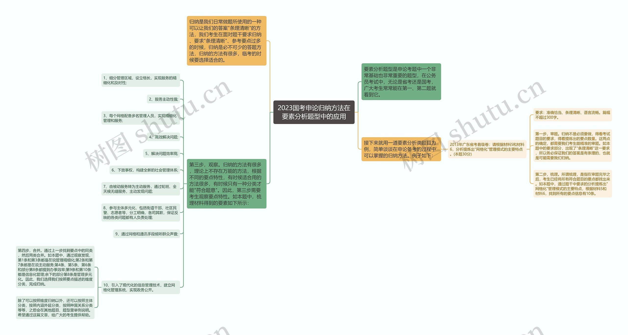 2023国考申论归纳方法在要素分析题型中的应用