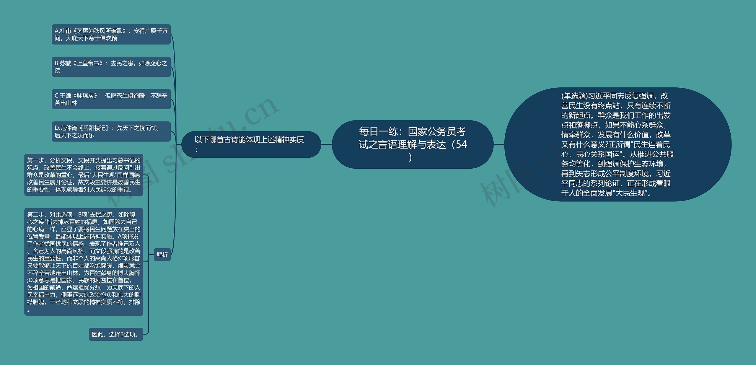 每日一练：国家公务员考试之言语理解与表达（54）