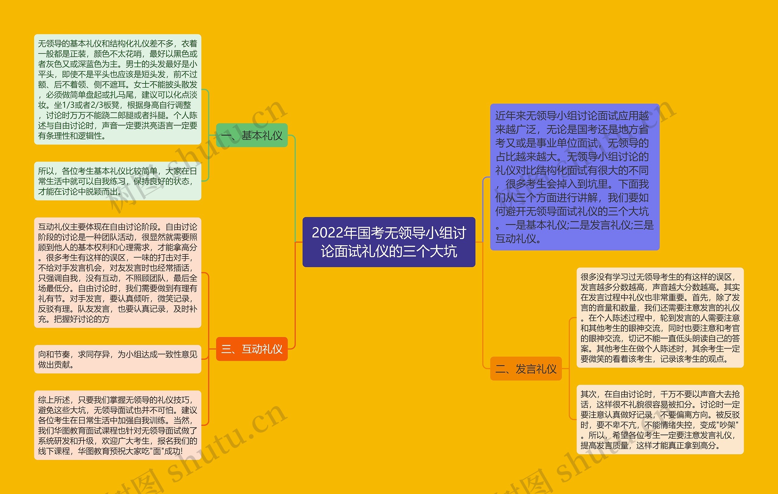 2022年国考无领导小组讨论面试礼仪的三个大坑思维导图