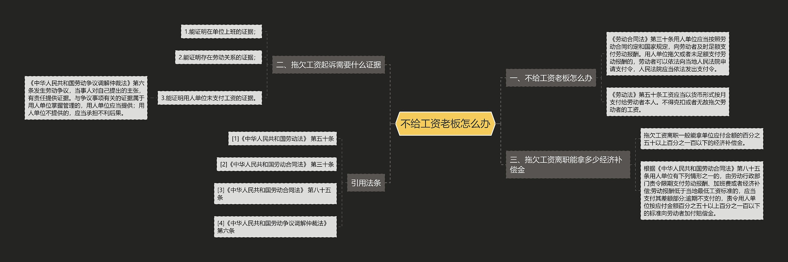 不给工资老板怎么办