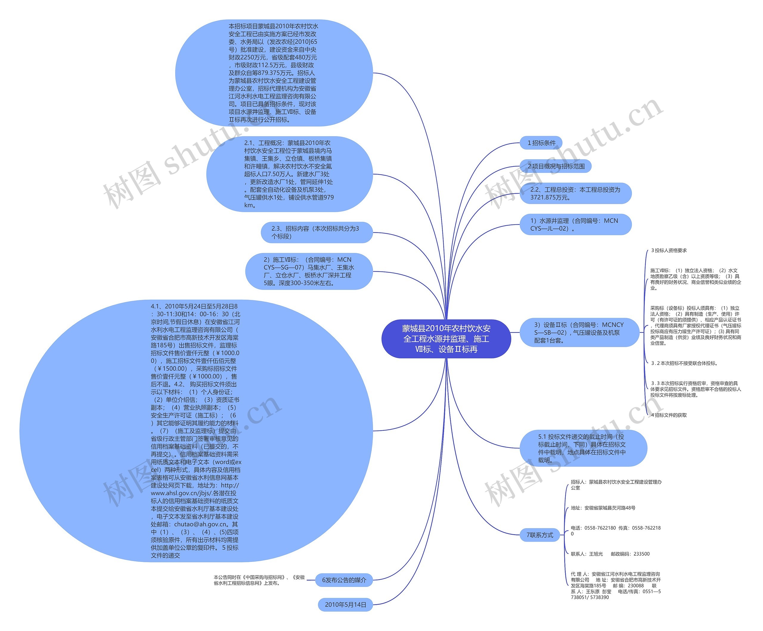 蒙城县2010年农村饮水安全工程水源井监理、施工Ⅶ标、设备Ⅱ标再思维导图