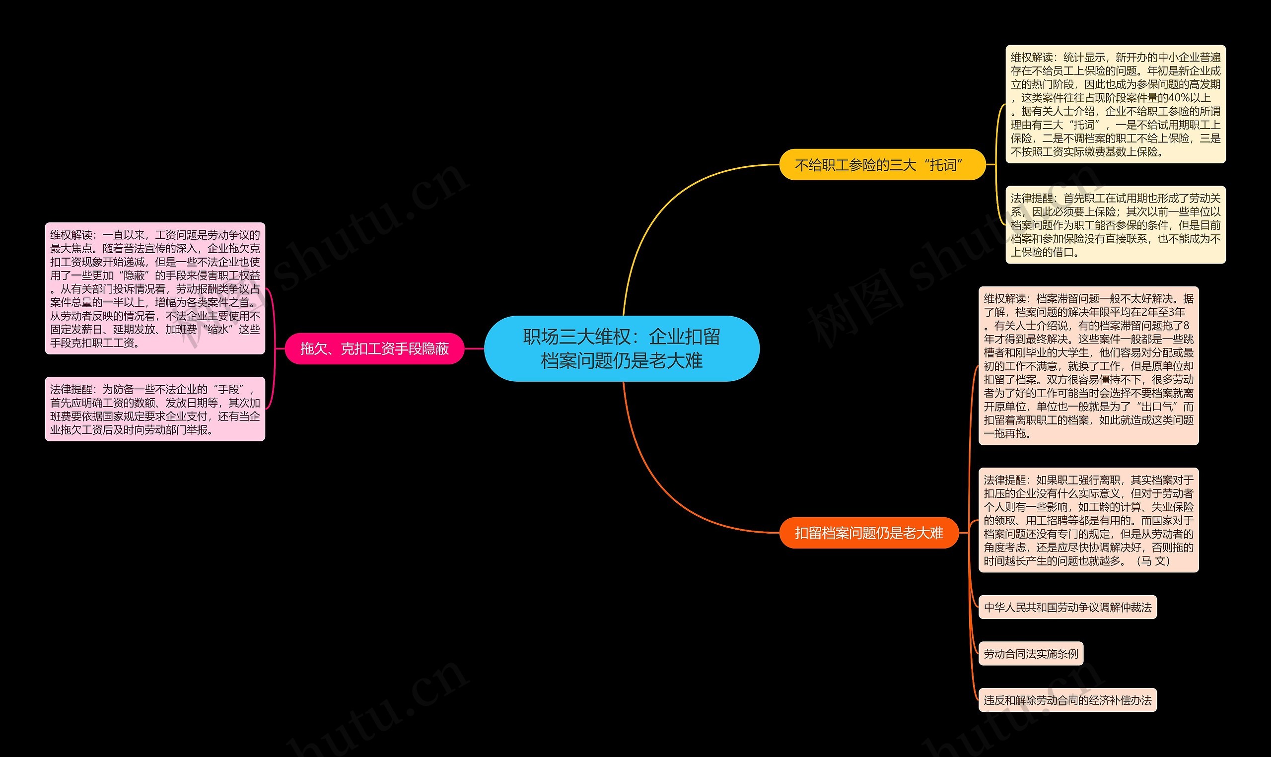 职场三大维权:企业扣留档案问题仍是老大难 职场三大维权:企业扣留档案问题仍是老大难