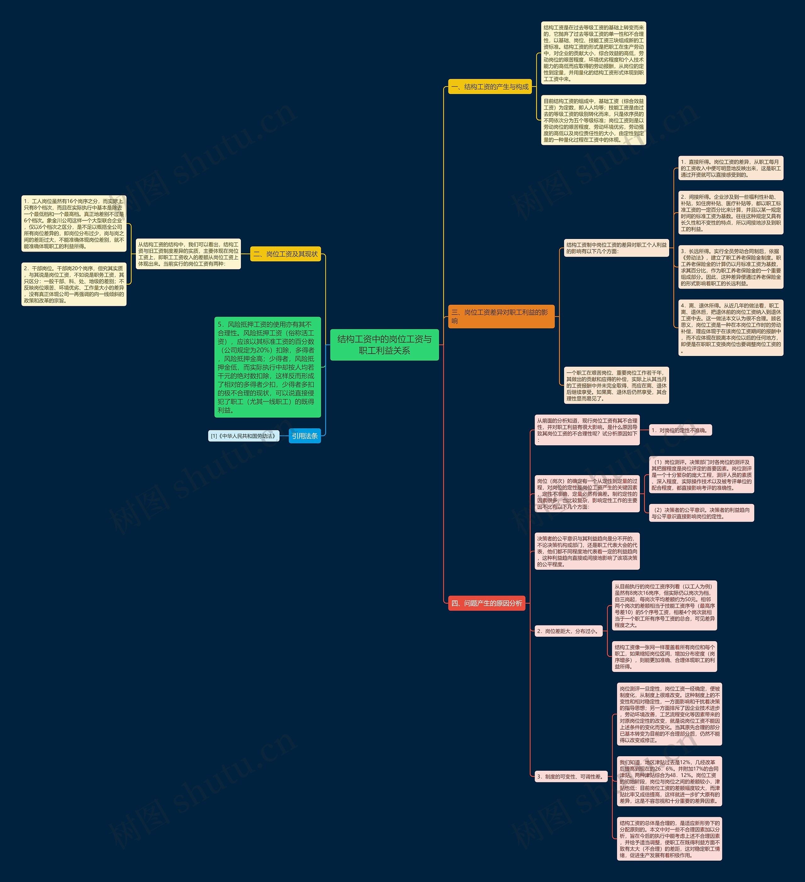 结构工资中的岗位工资与职工利益关系 结构工资中的岗位工资与职工利益关系