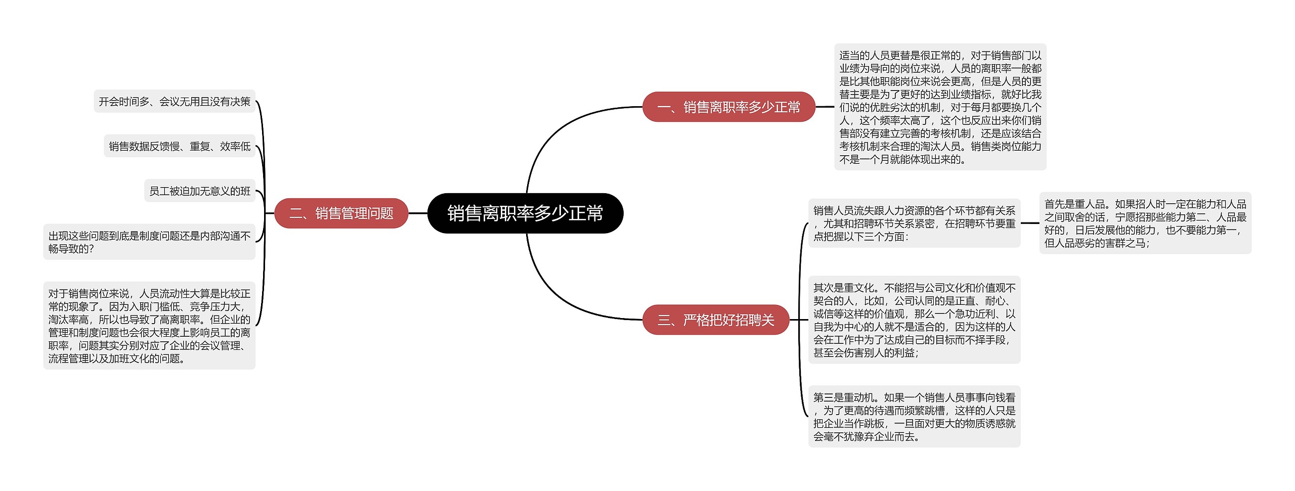 销售离职率多少正常思维导图