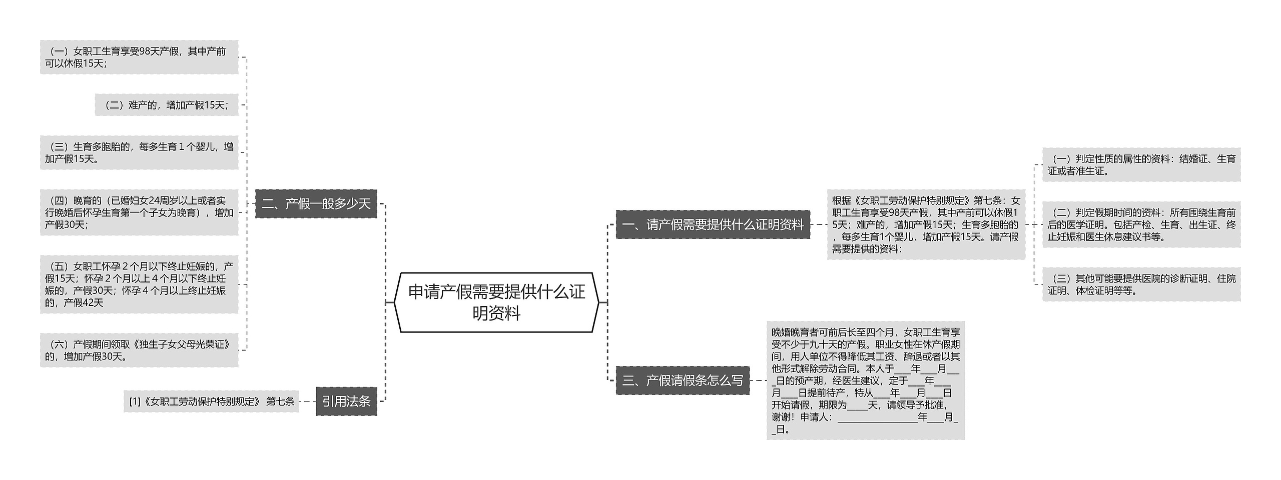 申请产假需要提供什么证明资料