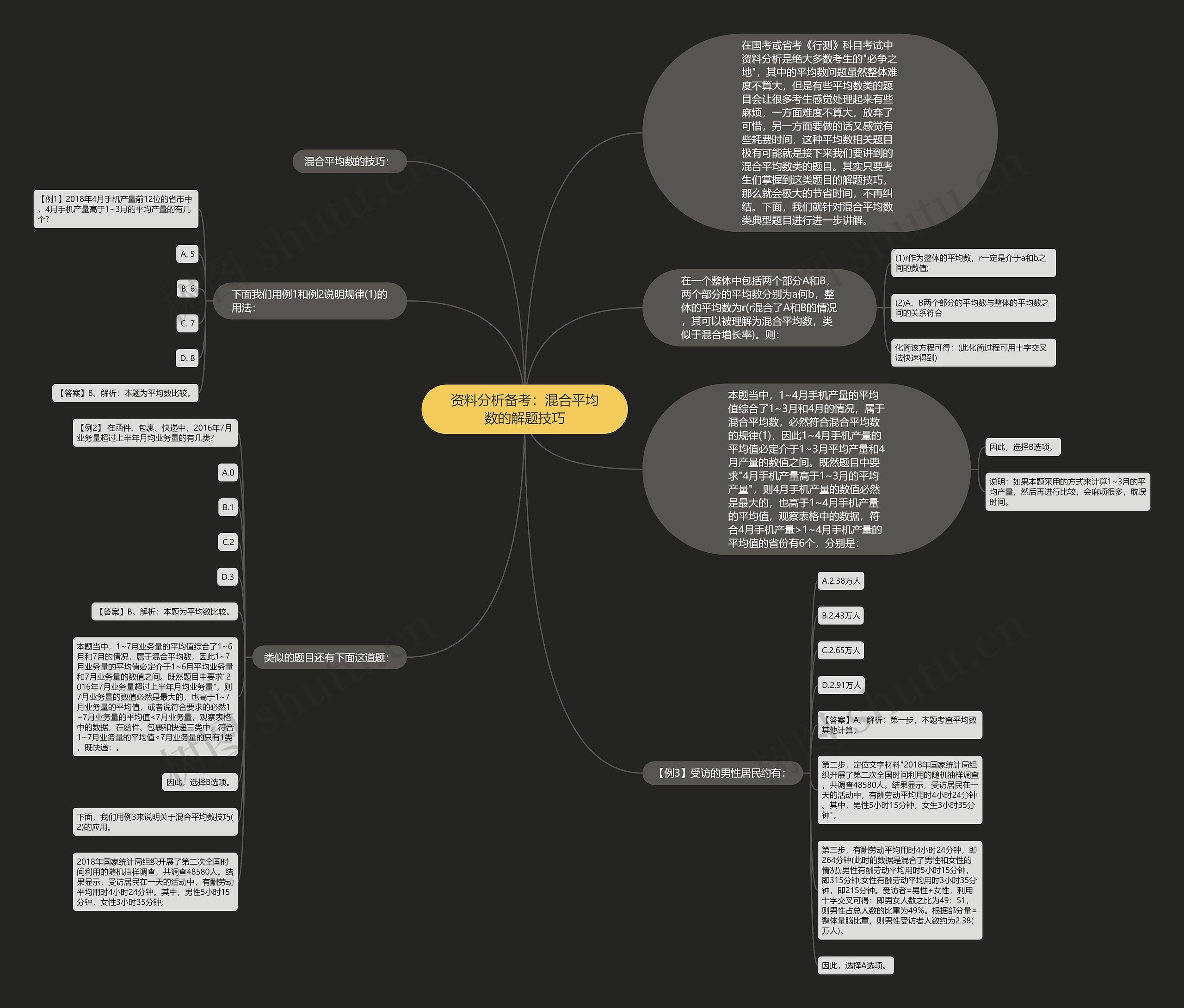 资料分析备考：混合平均数的解题技巧思维导图