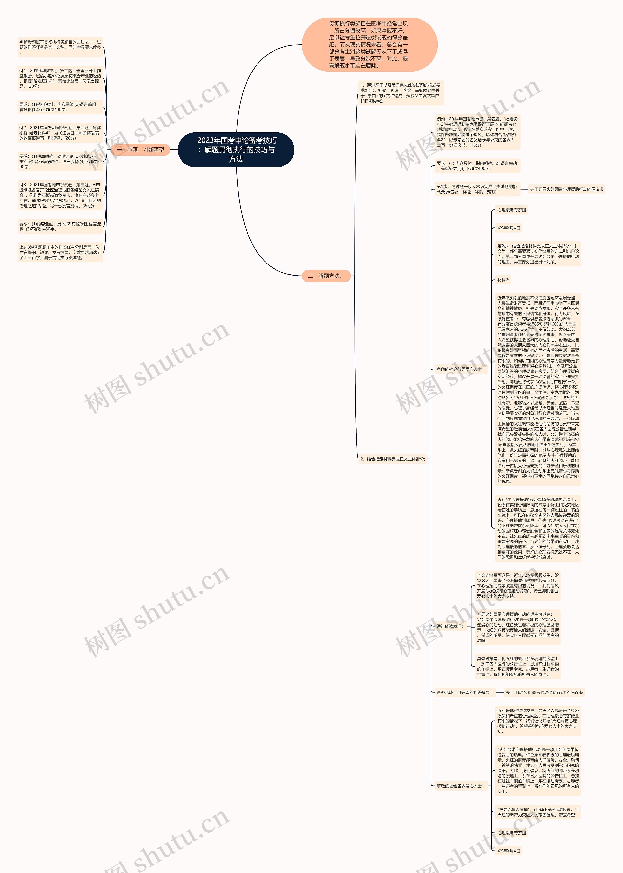 2023年国考申论备考技巧:解题贯彻执行的技巧与方法 2023年国考申论备考技巧:解题贯彻执行的技巧与方法