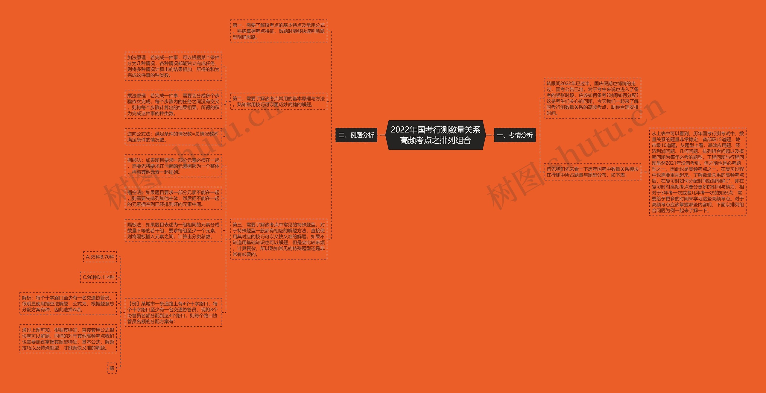 2022年国考行测数量关系高频考点之排列组合 2022年国考行测数量关系高频考点之排列组合