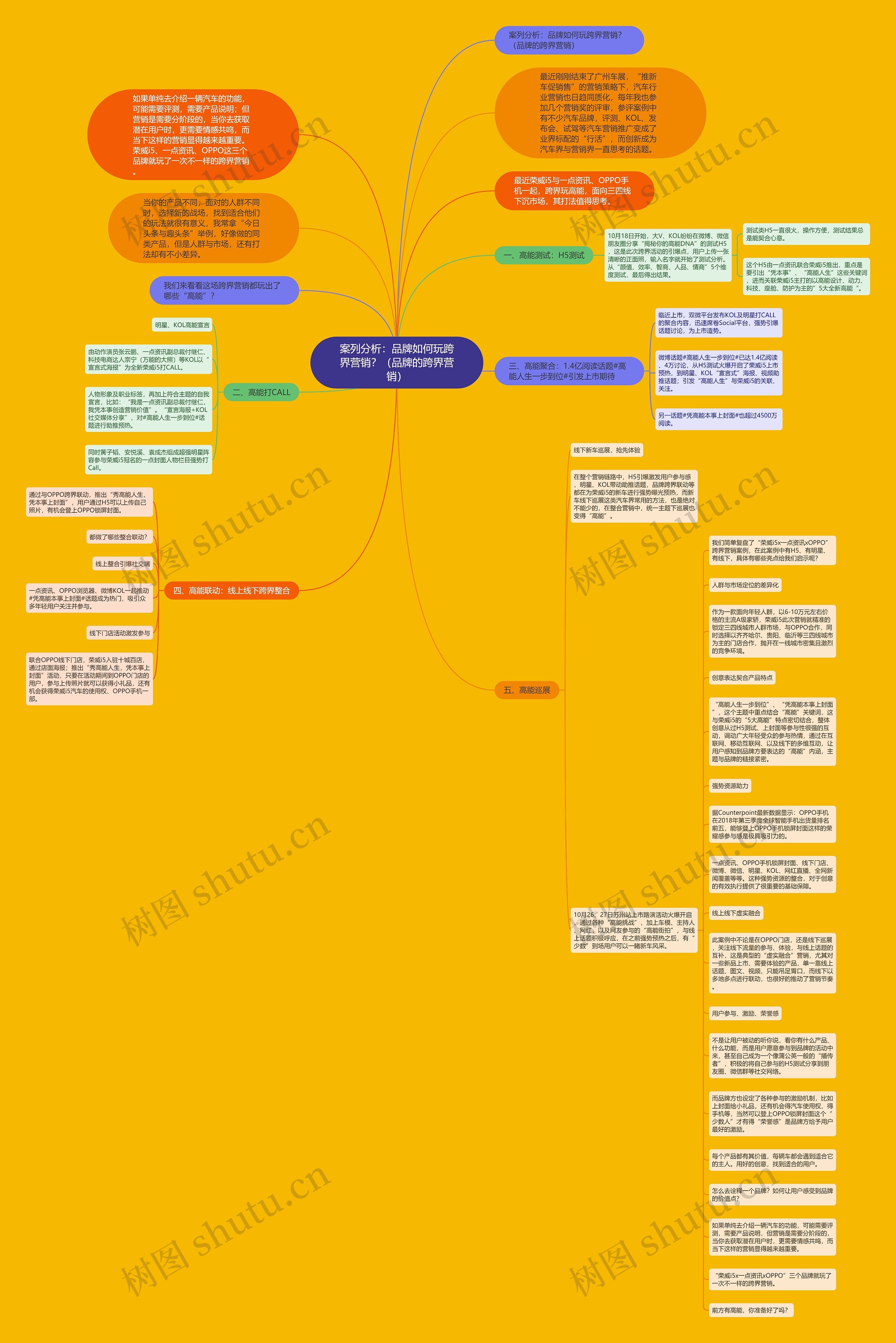 案列分析：品牌如何玩跨界营销？（品牌的跨界营销）