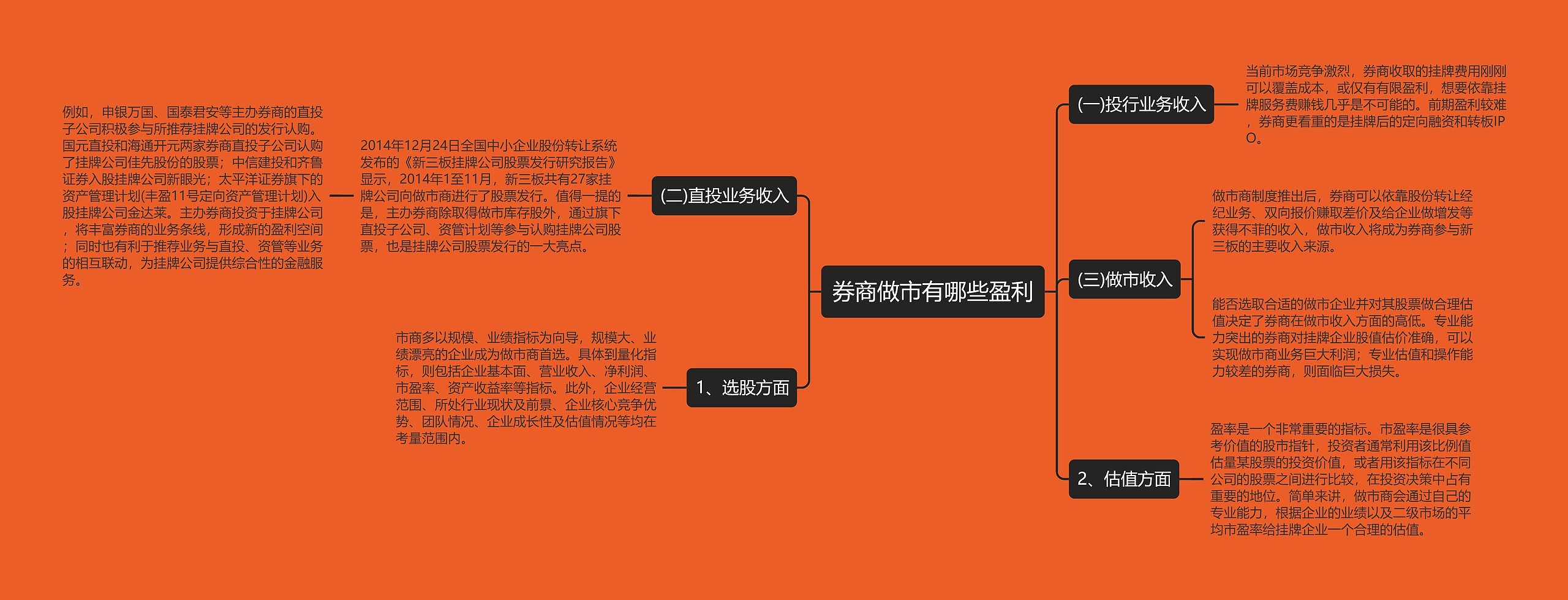 券商做市有哪些盈利 券商做市有哪些盈利