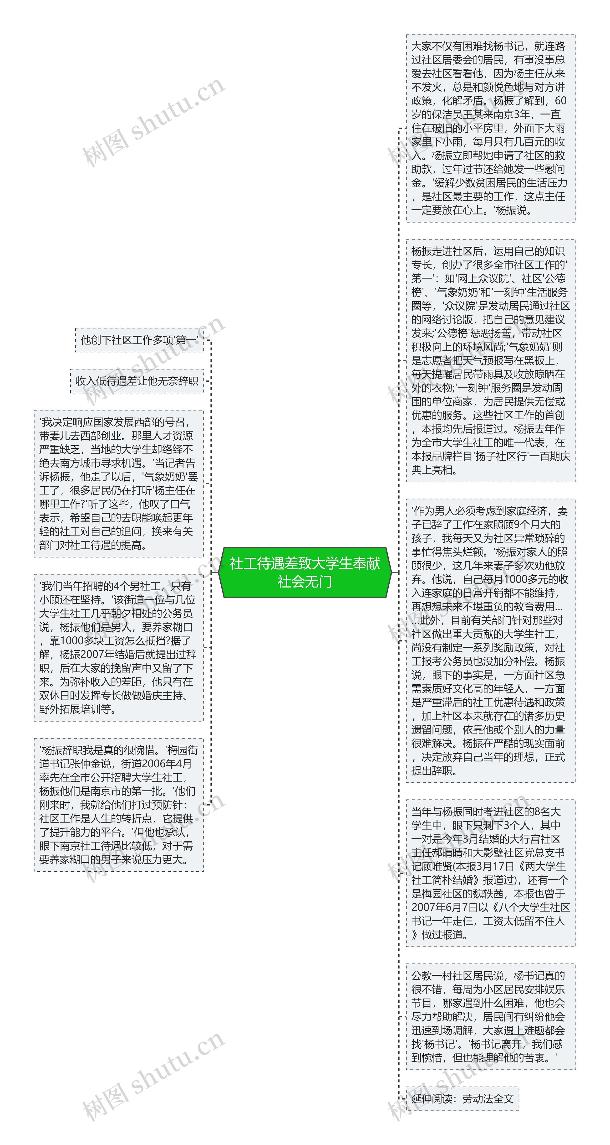 社工待遇差致大学生奉献社会无门