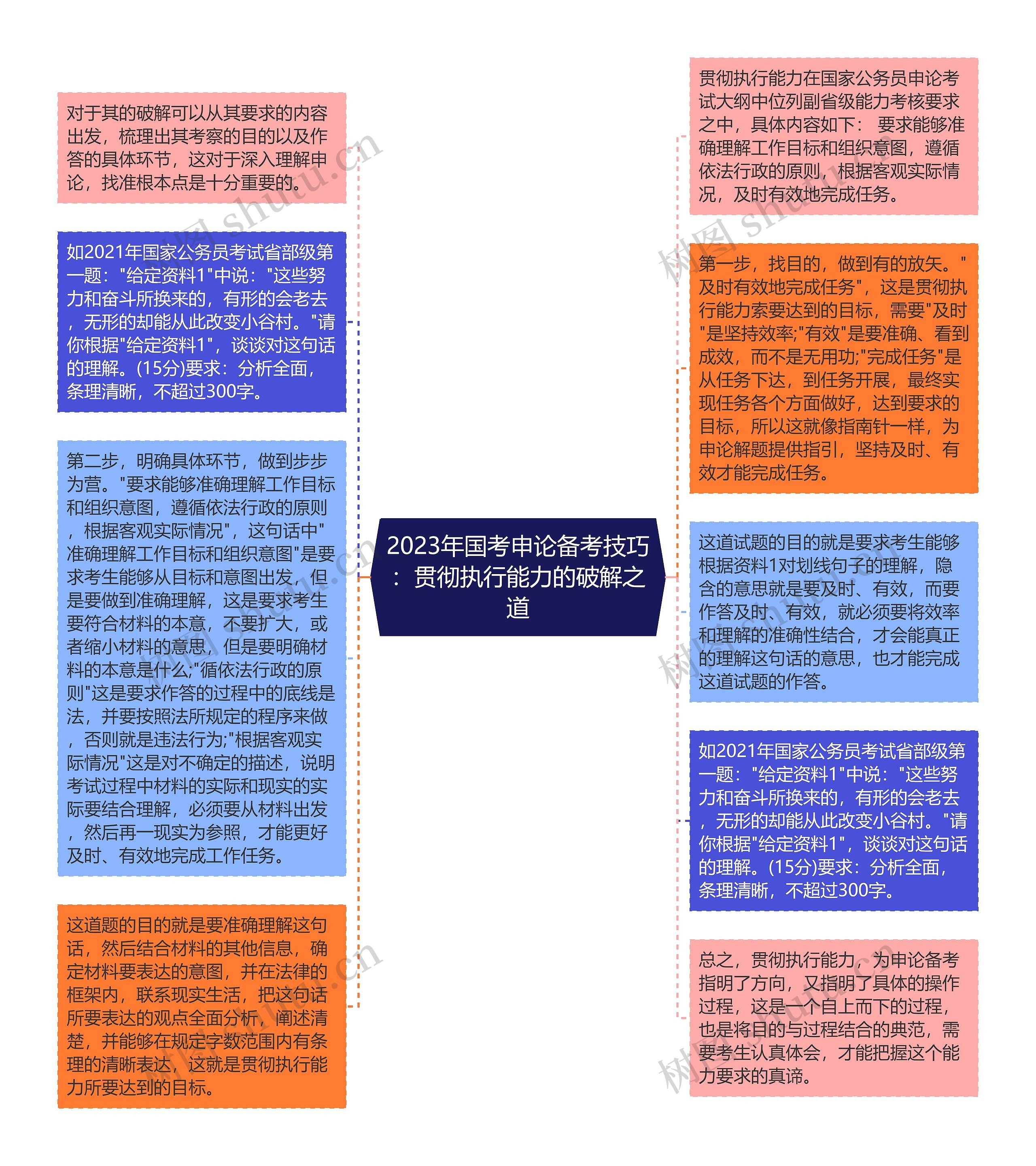 2023年国考申论备考技巧：贯彻执行能力的破解之道
