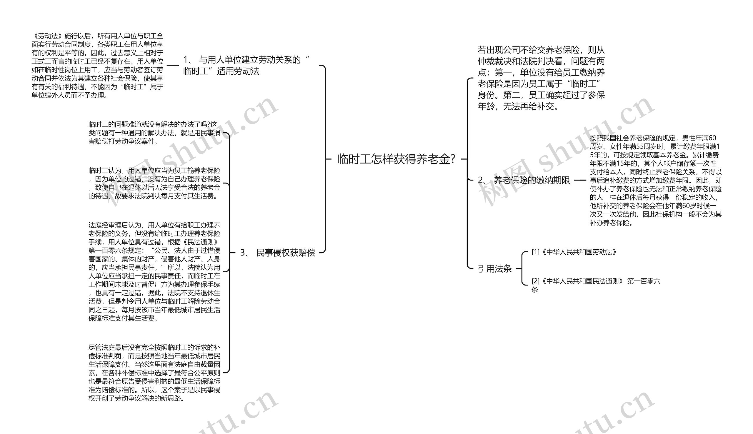 临时工怎样获得养老金?