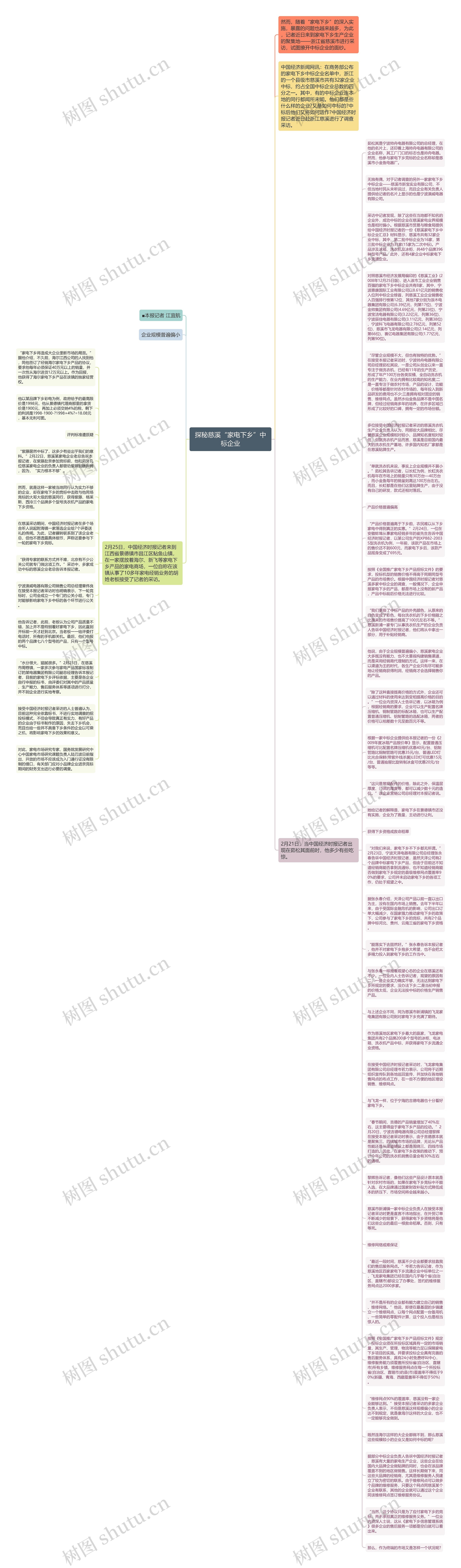 探秘慈溪“家电下乡”中标企业思维导图高清图 探秘慈溪“家电下乡”中标企业思维导图