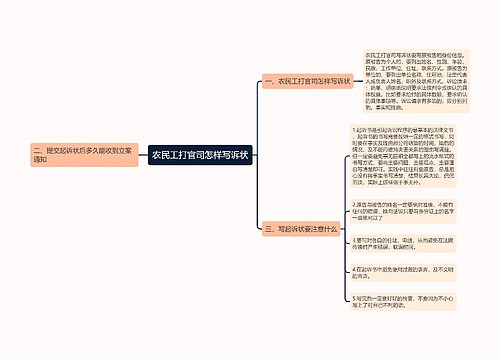 农民工打官司怎样写诉状