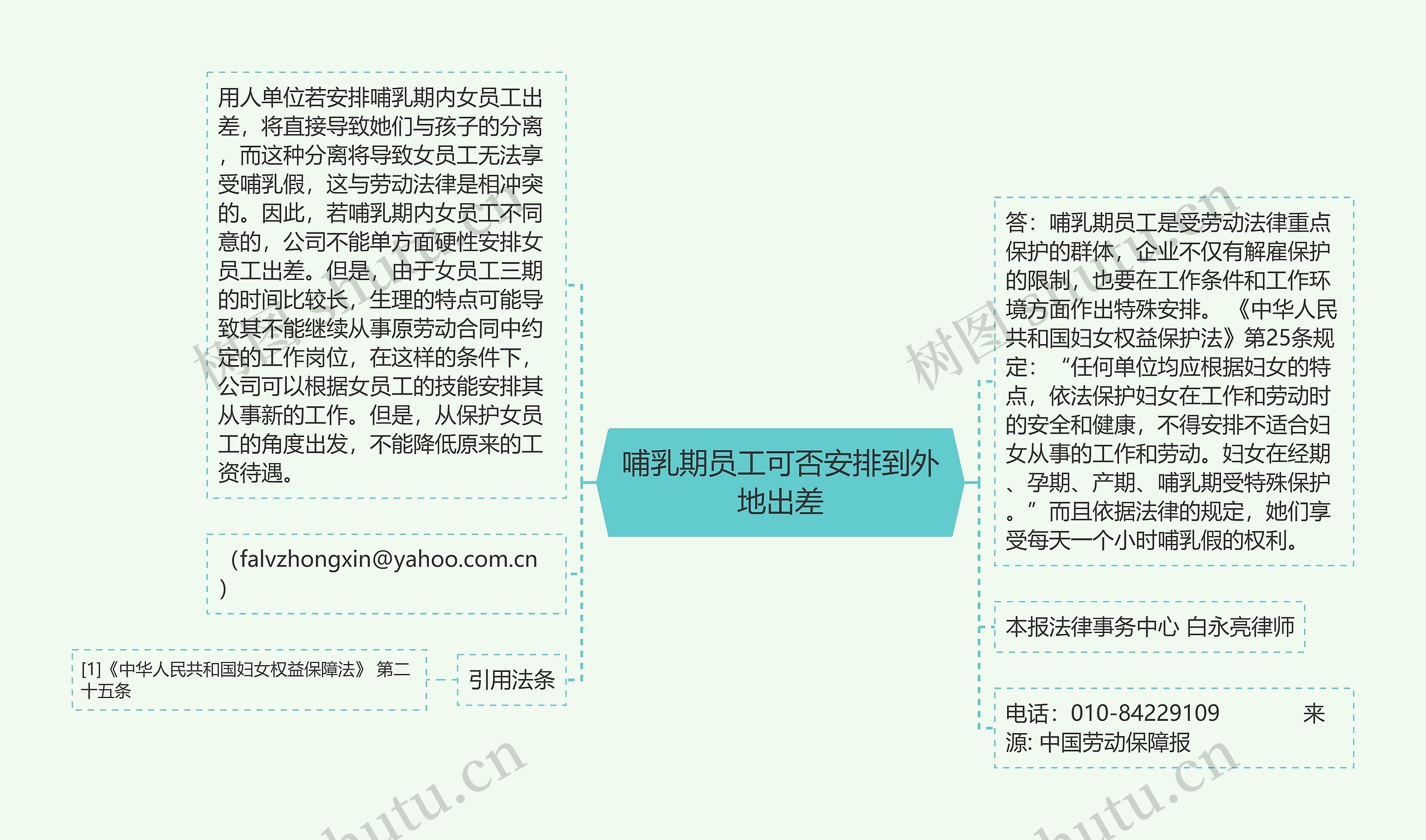 哺乳期员工可否安排到外地出差