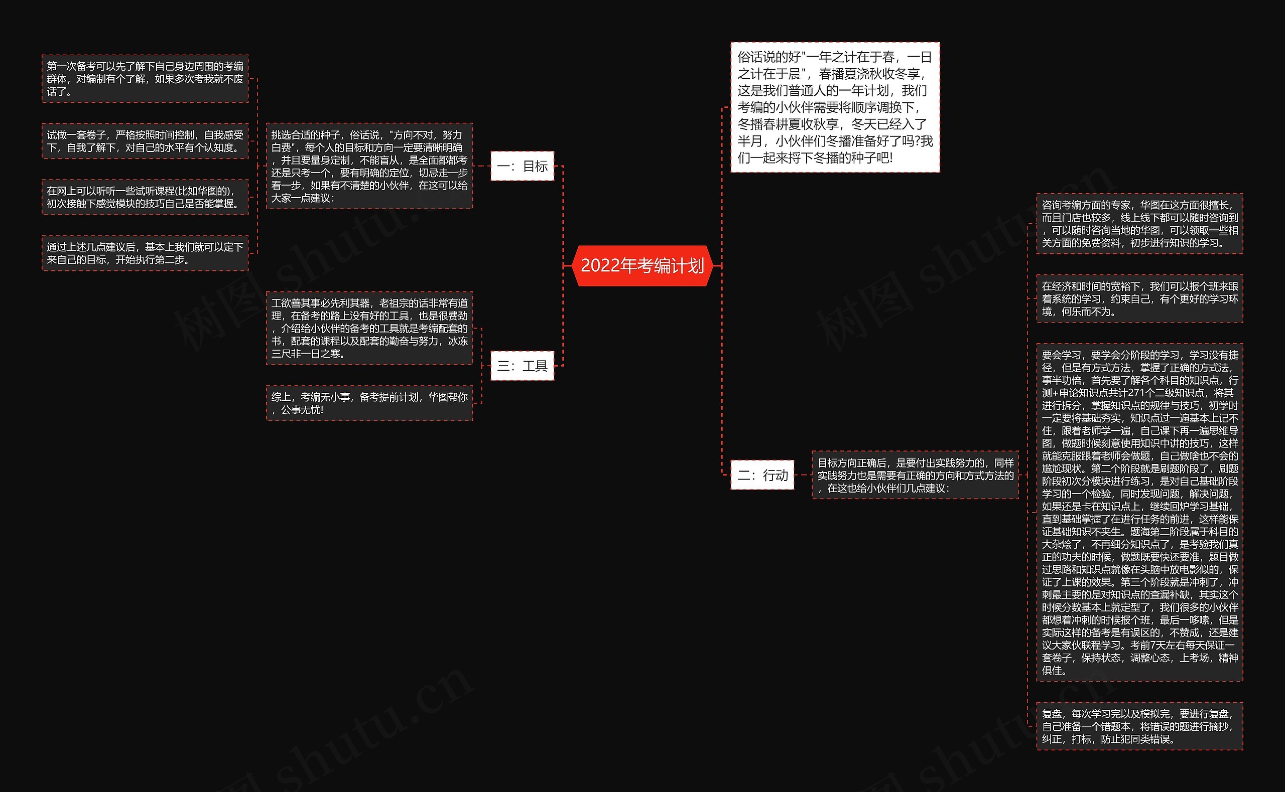 2022年考编计划