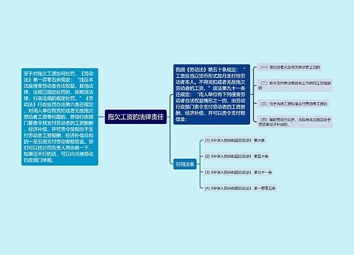 拖欠工资的法律责任