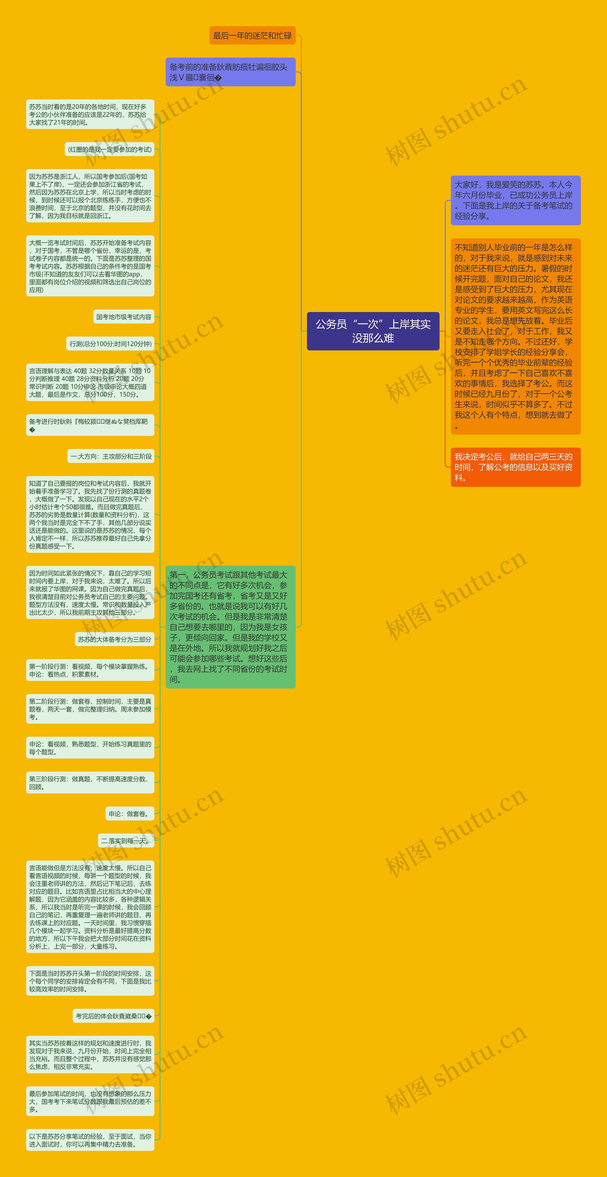 公务员“一次”上岸其实没那么难