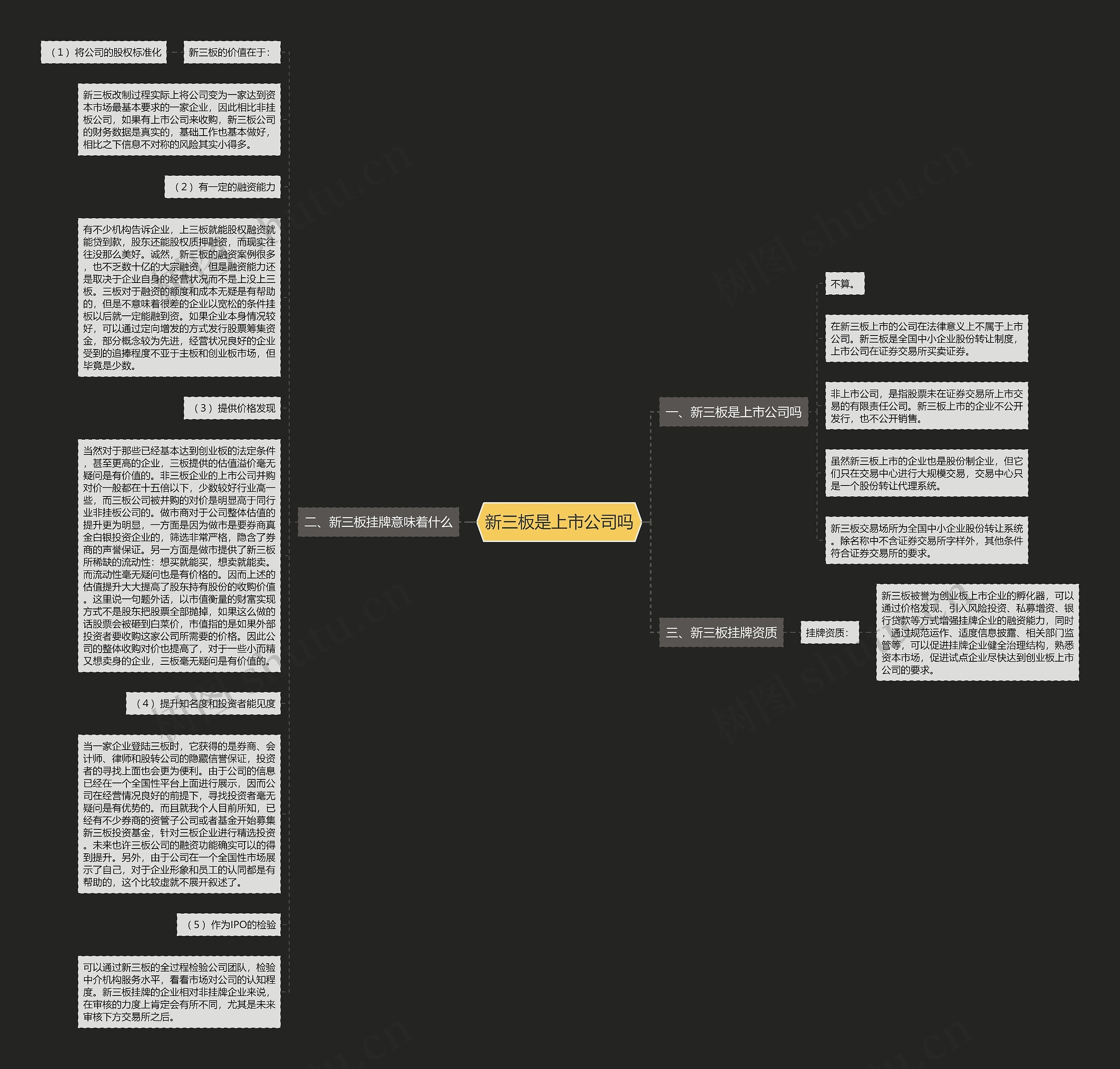 新三板是上市公司吗思维导图
