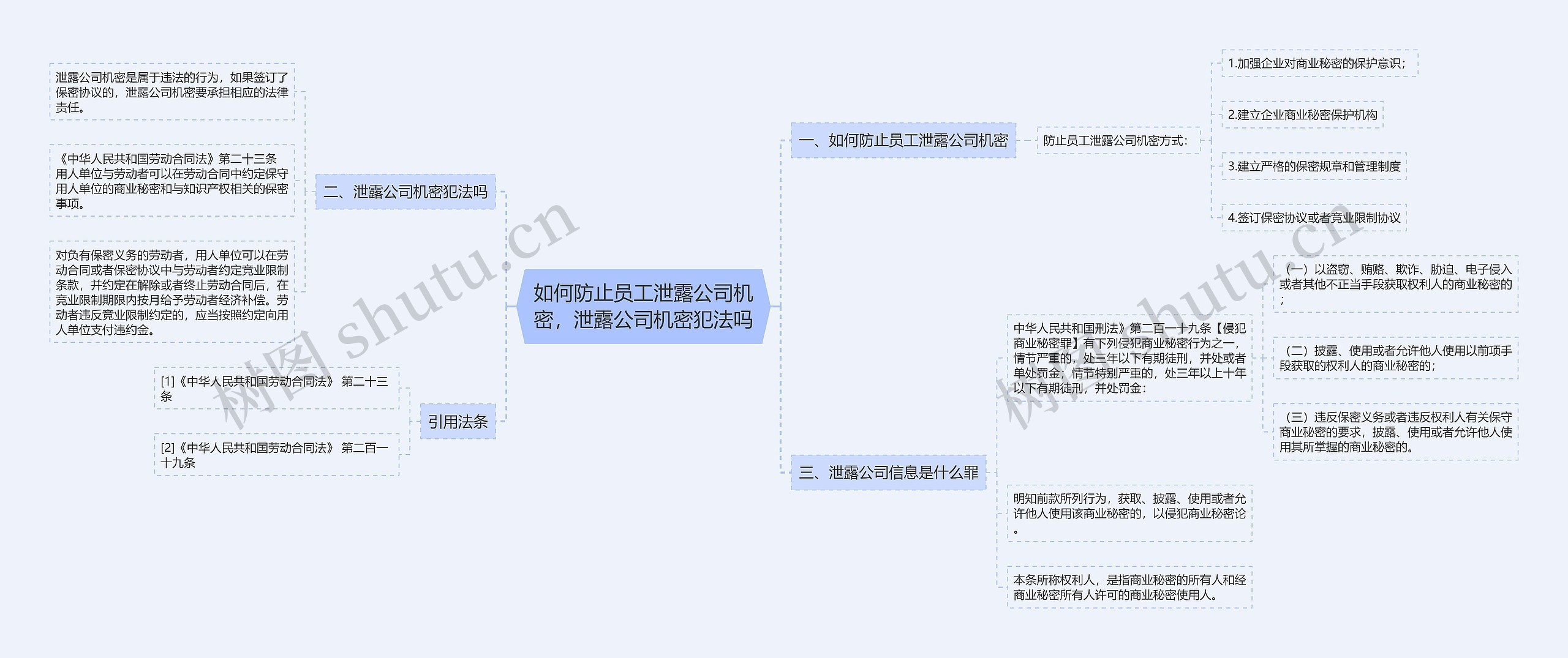 如何防止员工泄露公司机密，泄露公司机密犯法吗